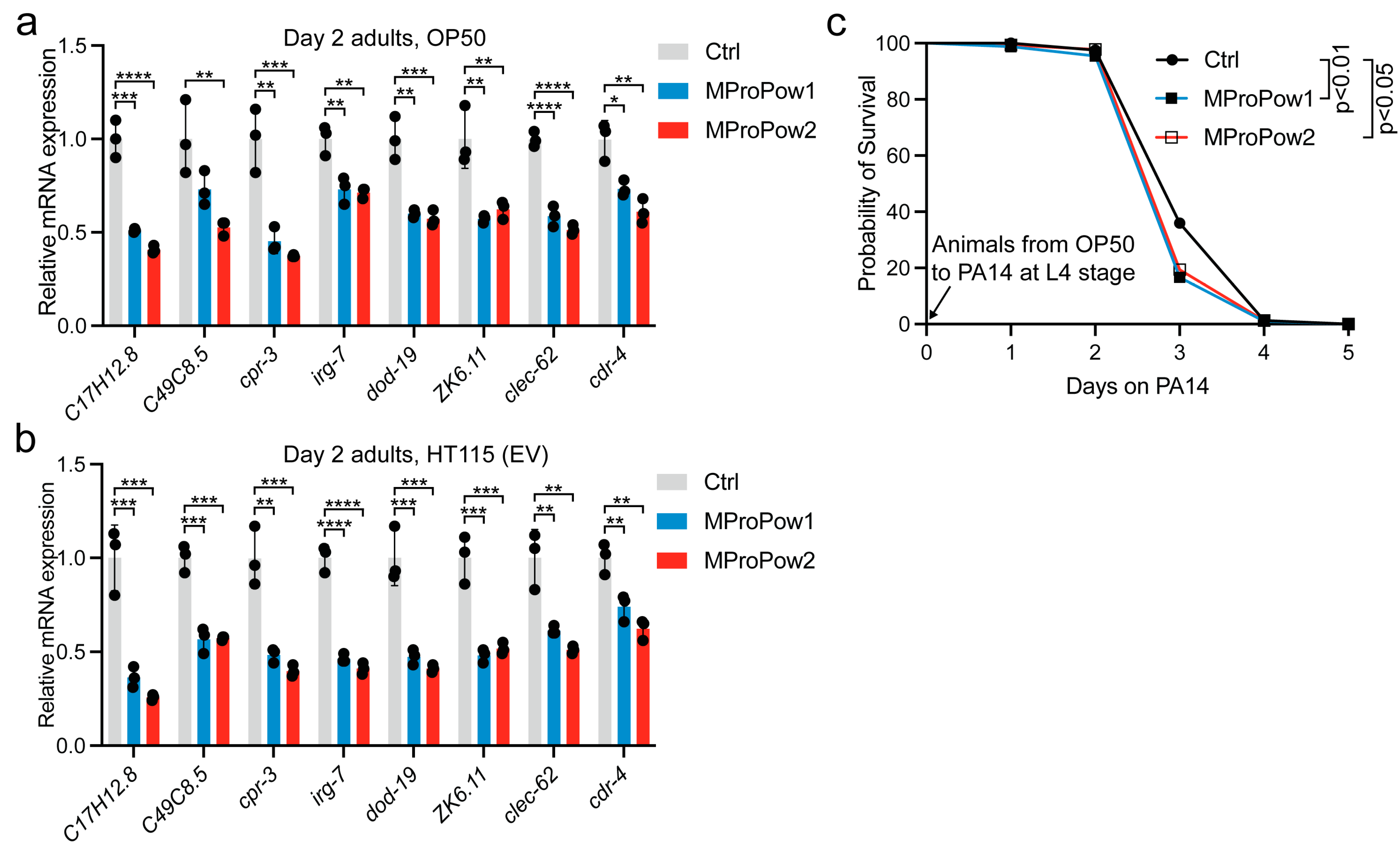 Nutrients 16 02290 g003