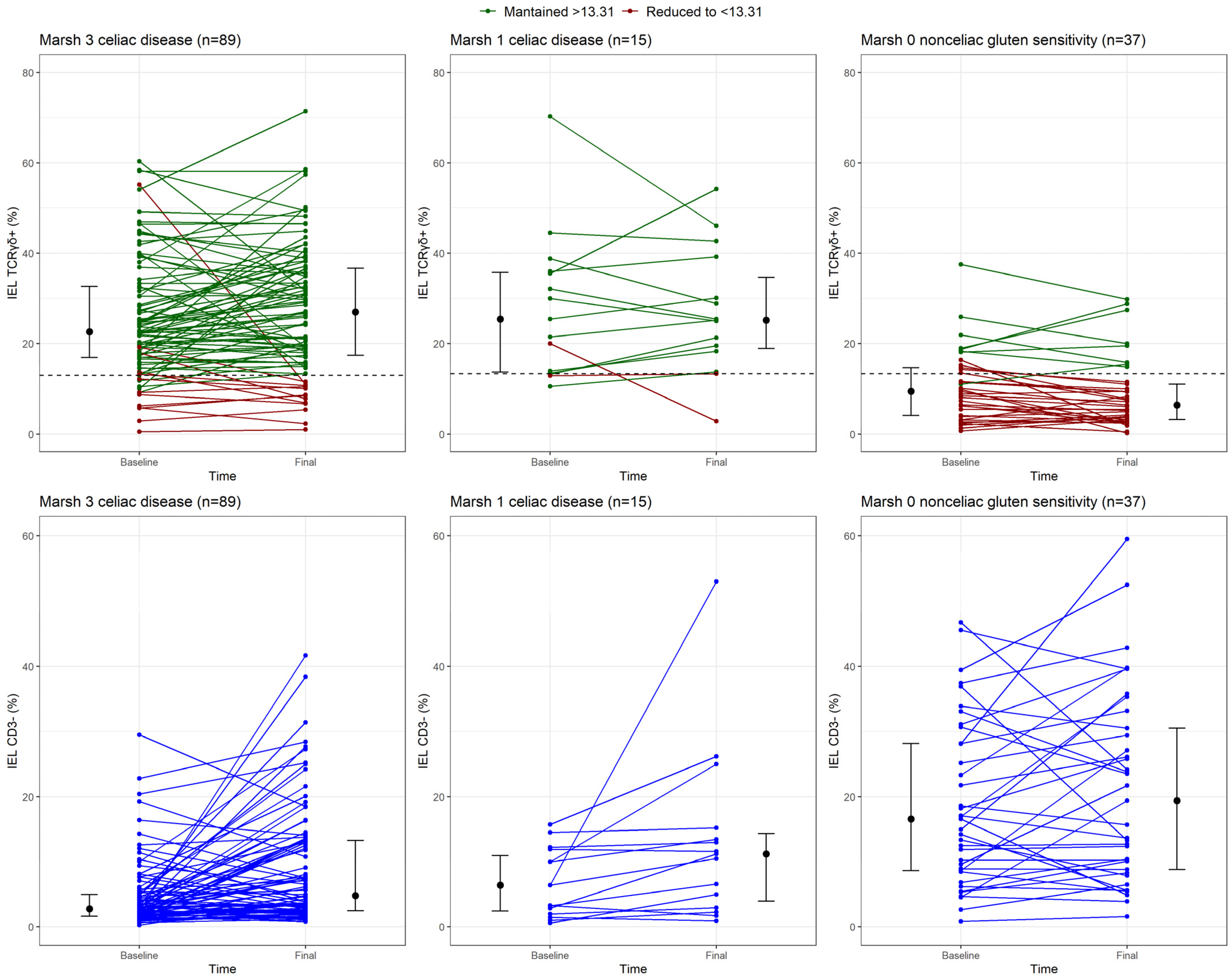 Nutrients 16 02294 g003