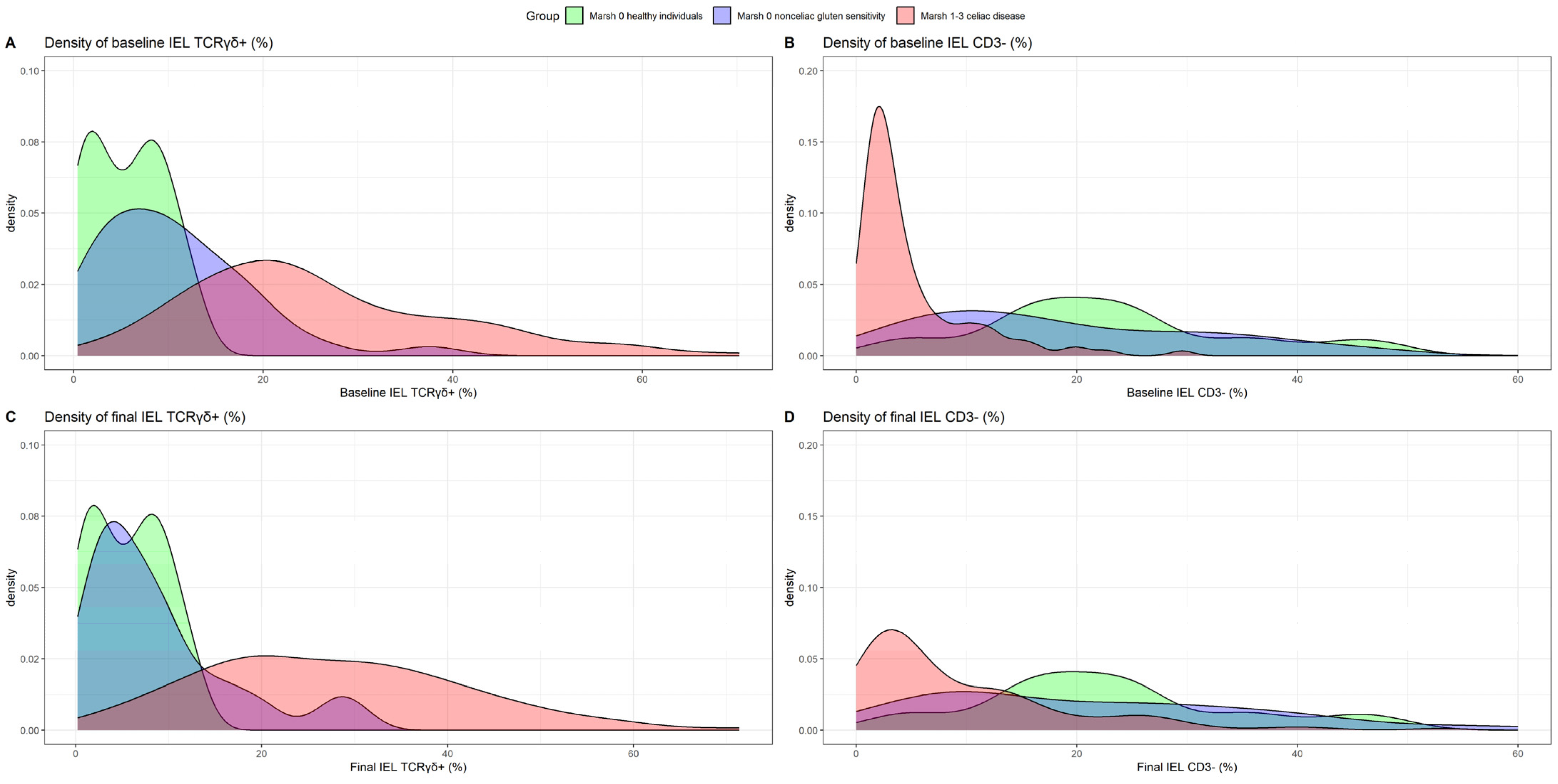 Nutrients 16 02294 g004