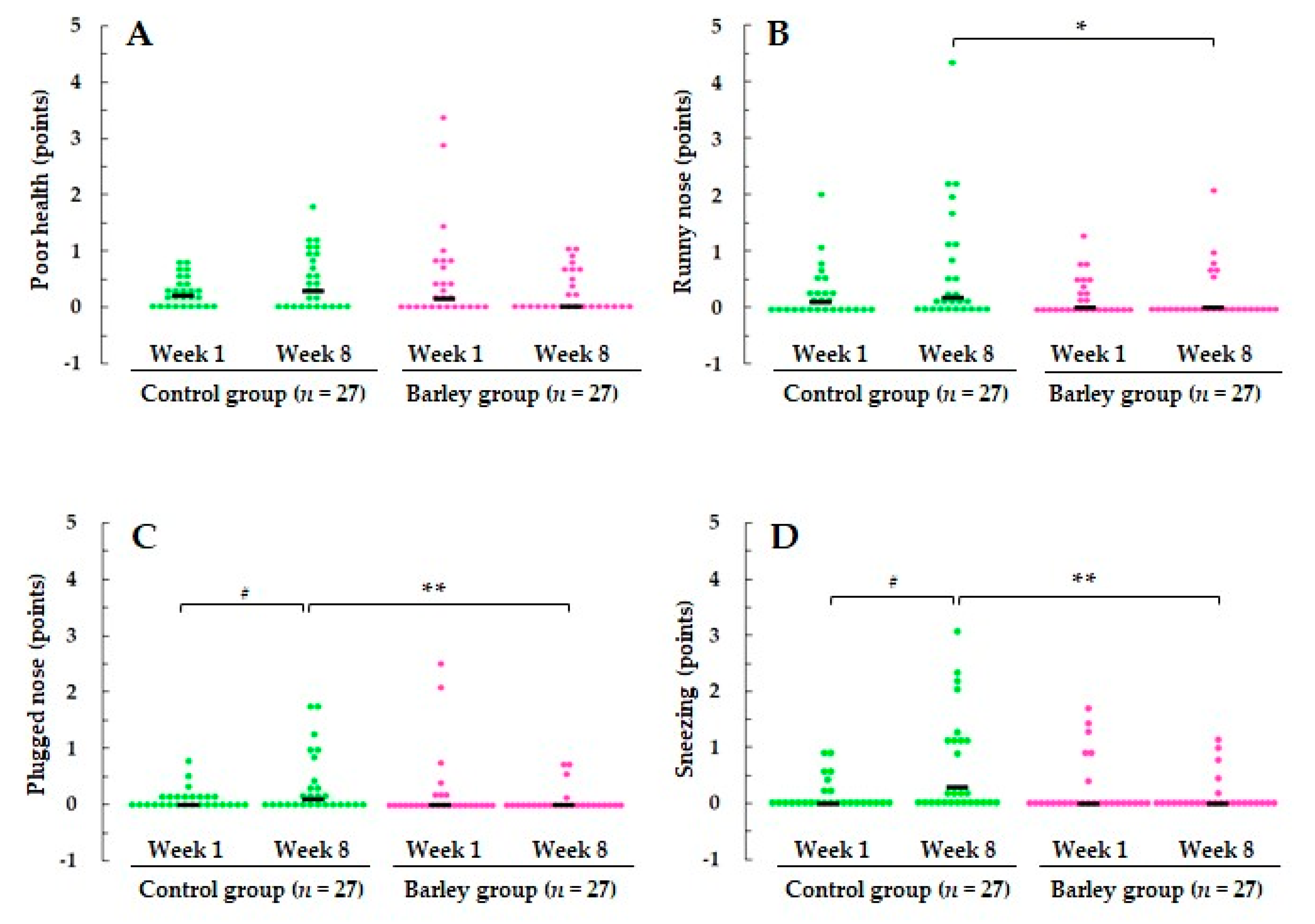 Nutrients 16 02298 g002