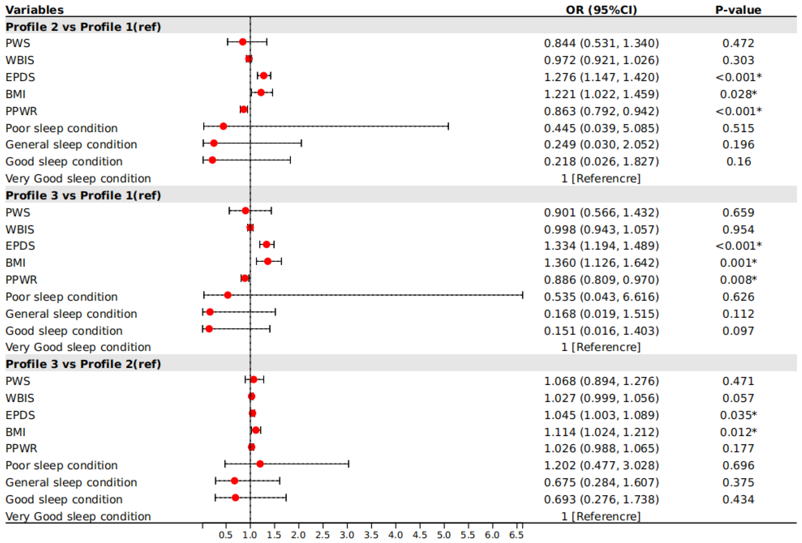 Nutrients 16 02299 g002