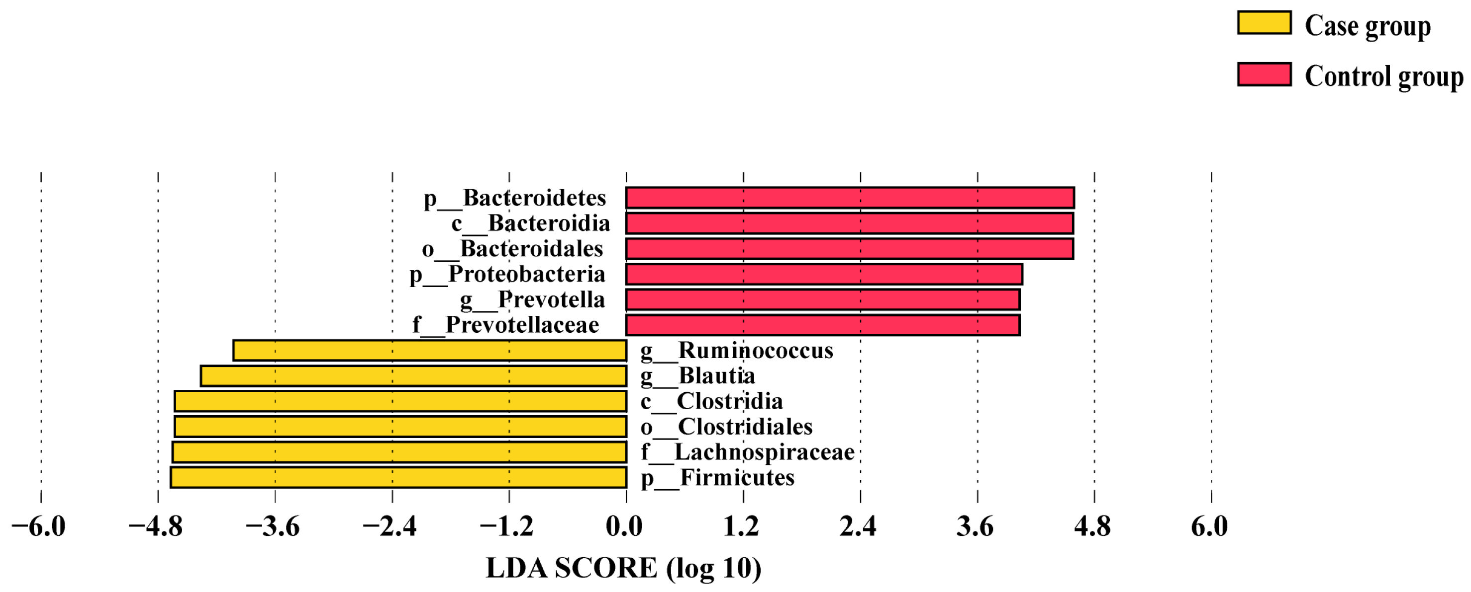 Nutrients 16 02300 g002