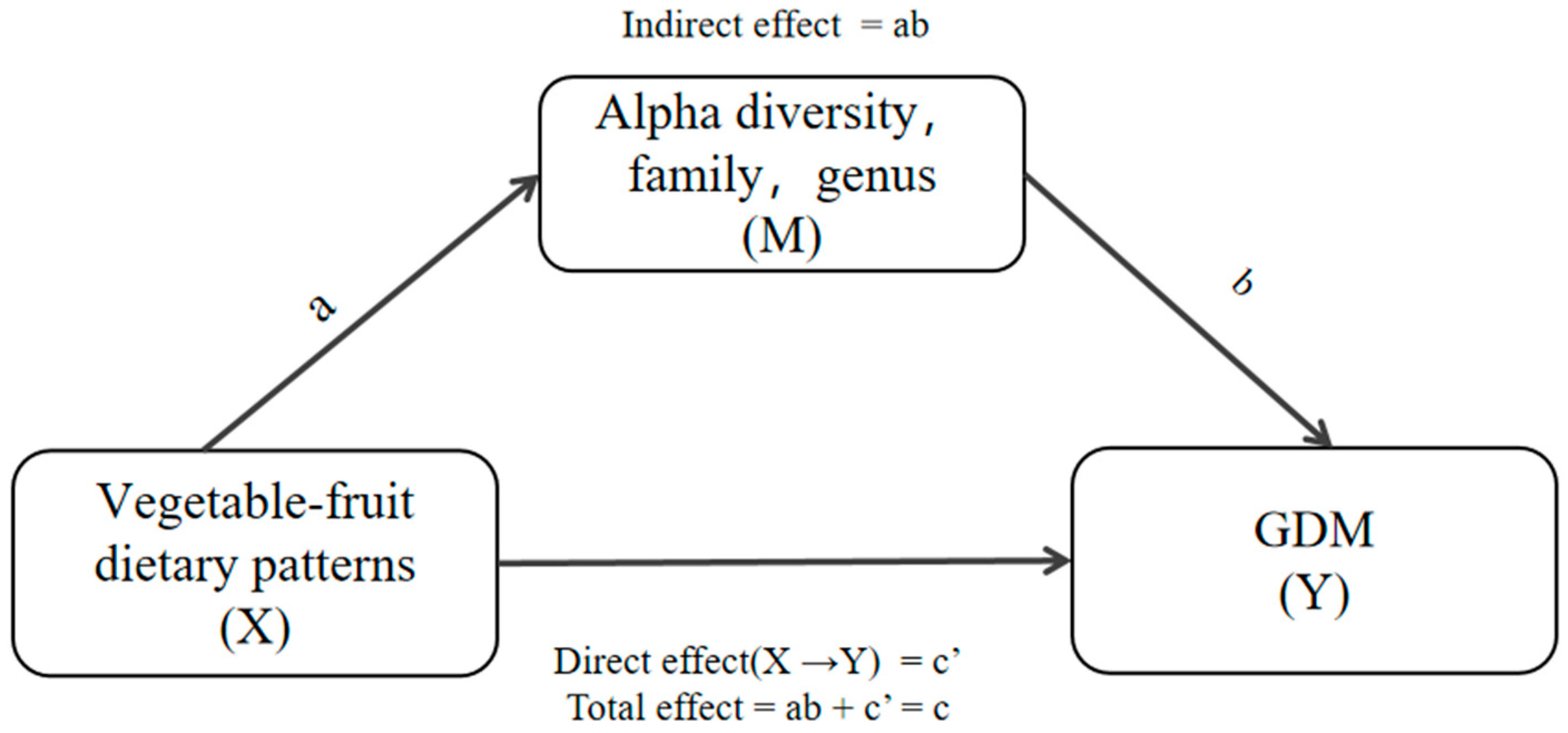 Nutrients 16 02300 g004