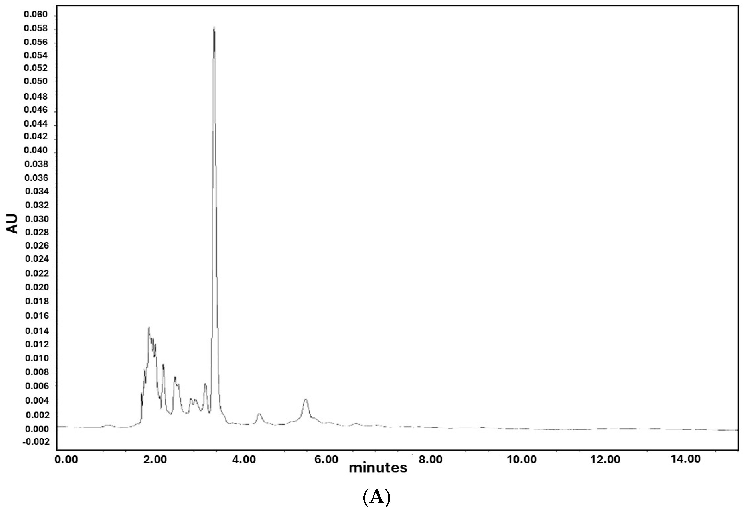 Nutrients 16 02304 g002a