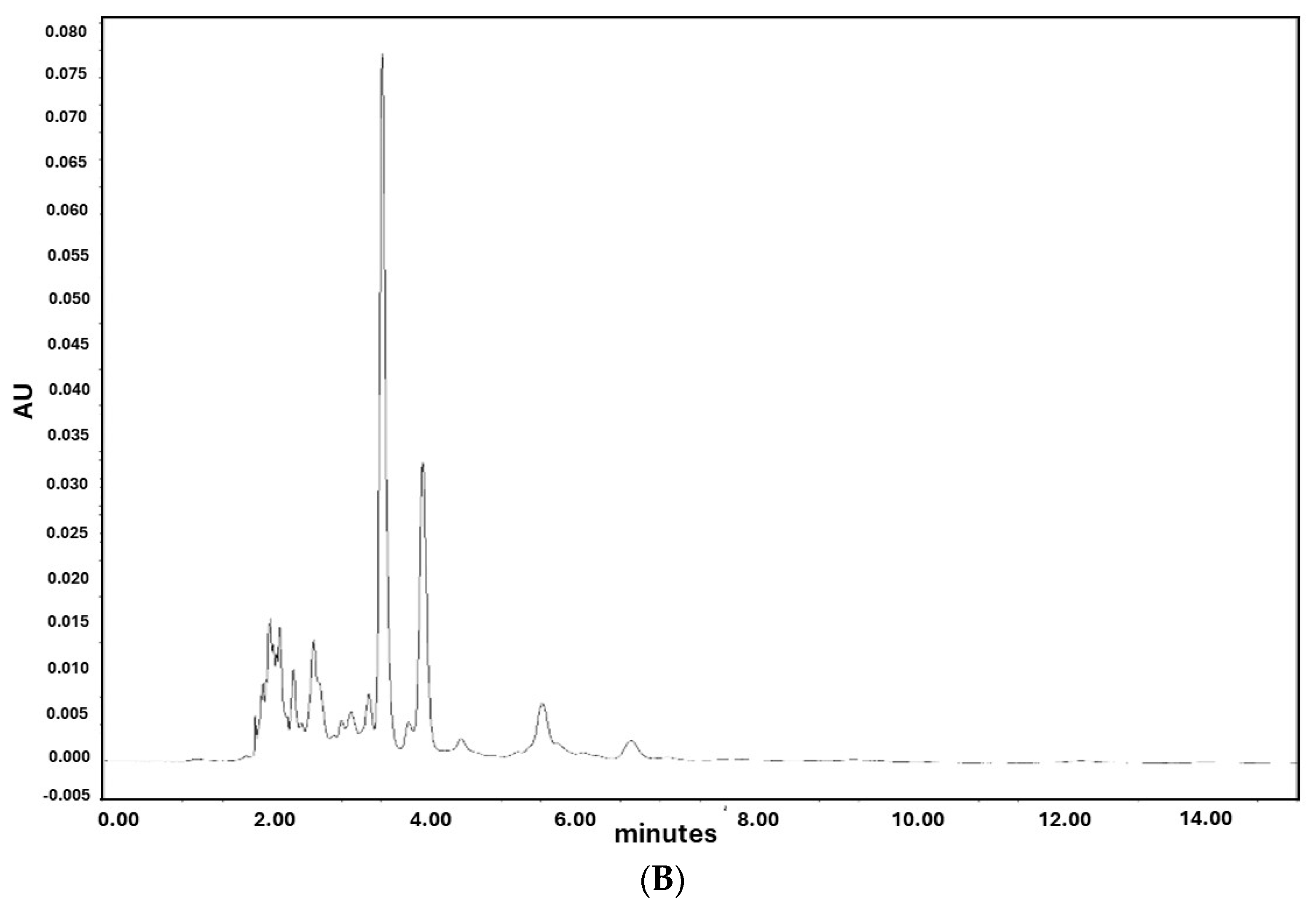 Nutrients 16 02304 g002b
