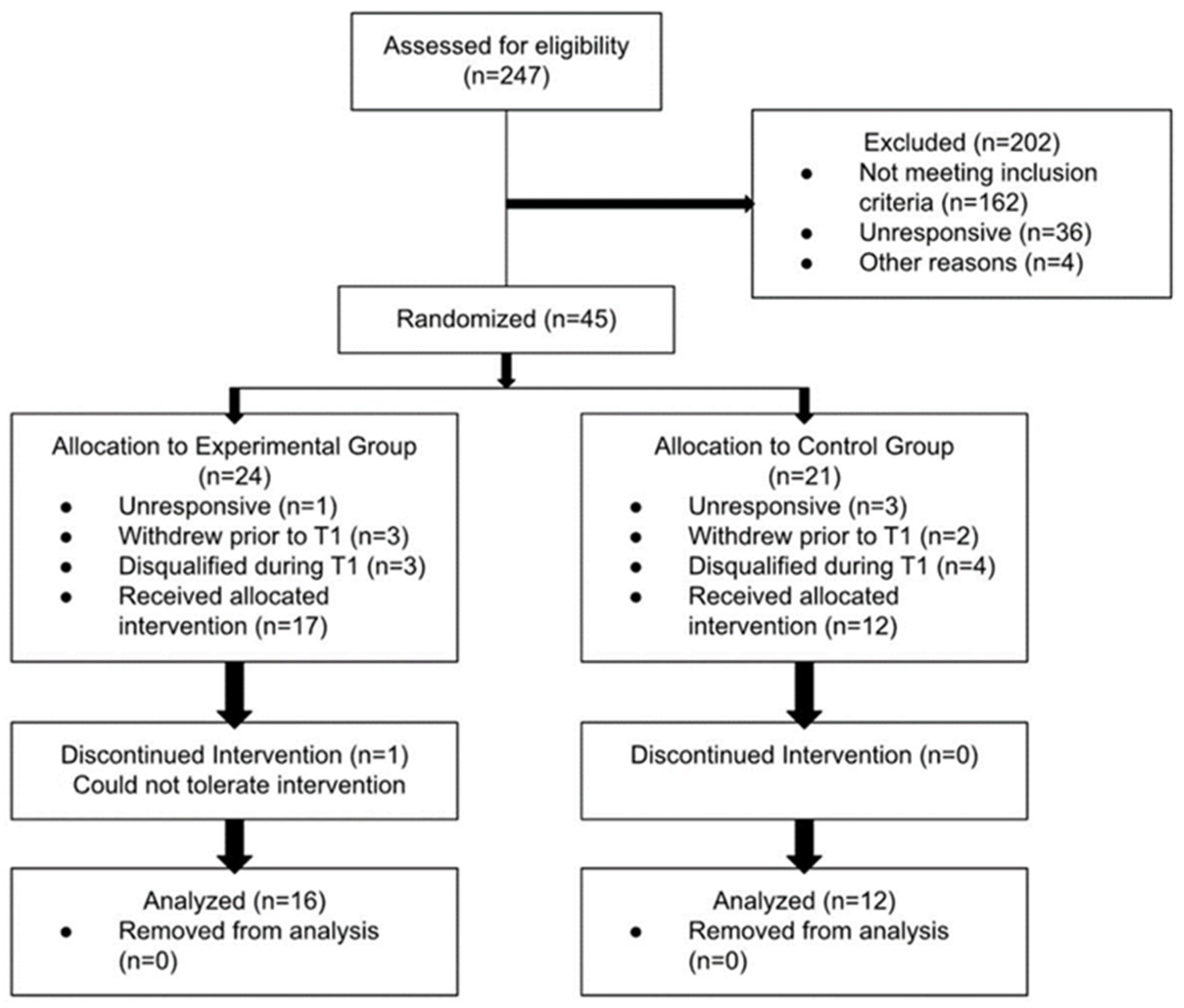 Nutrients 16 02305 g001