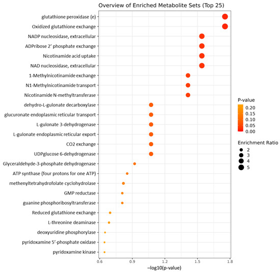 glutathione prostate cancer Glutathione Depletion and Stalwart Anticancer Activity of  Metallotherapeutics Inducing Programmed Cell Death: Opening a New Window  for Cancer Therapy