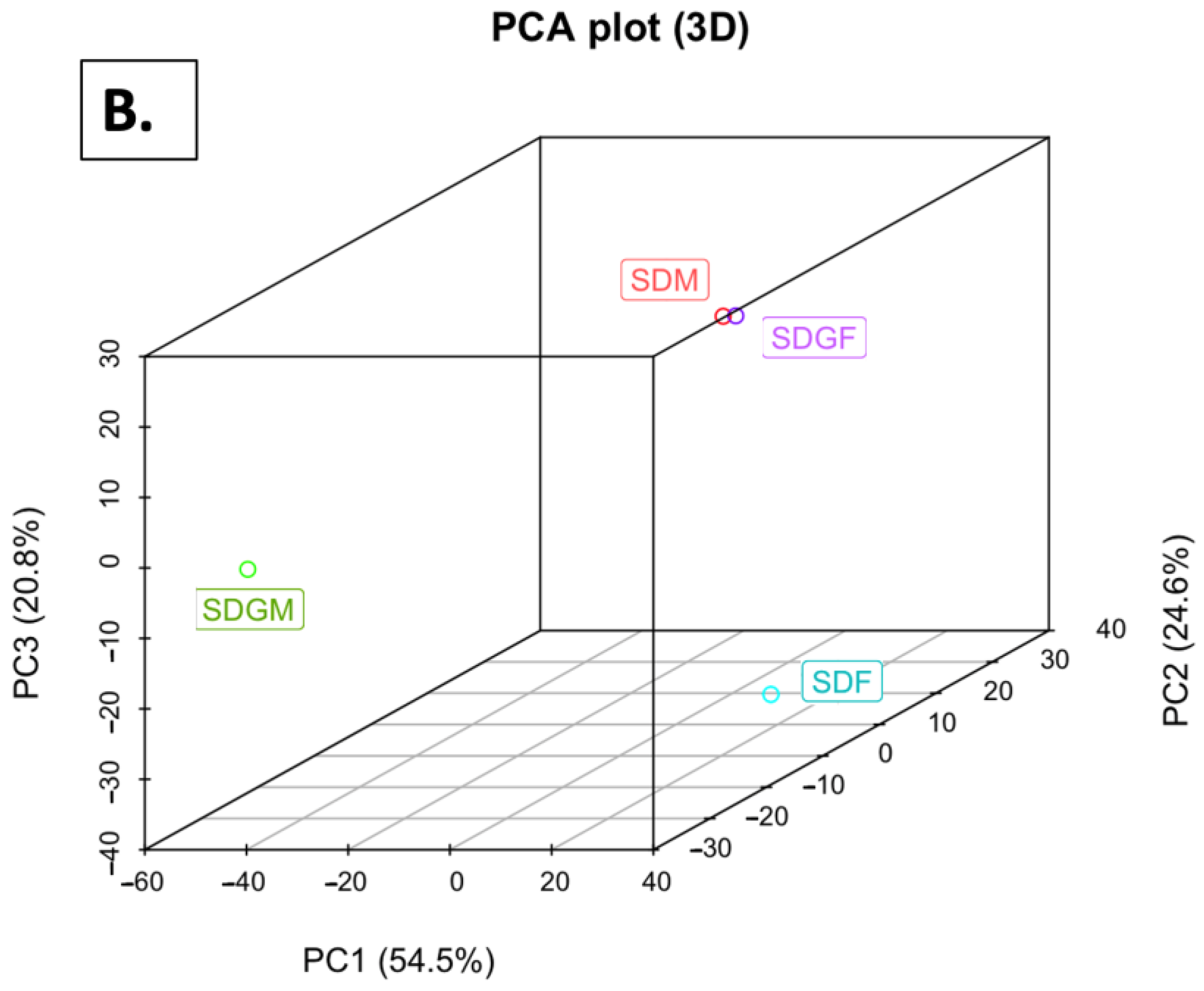 Nutrients 16 02309 g005b