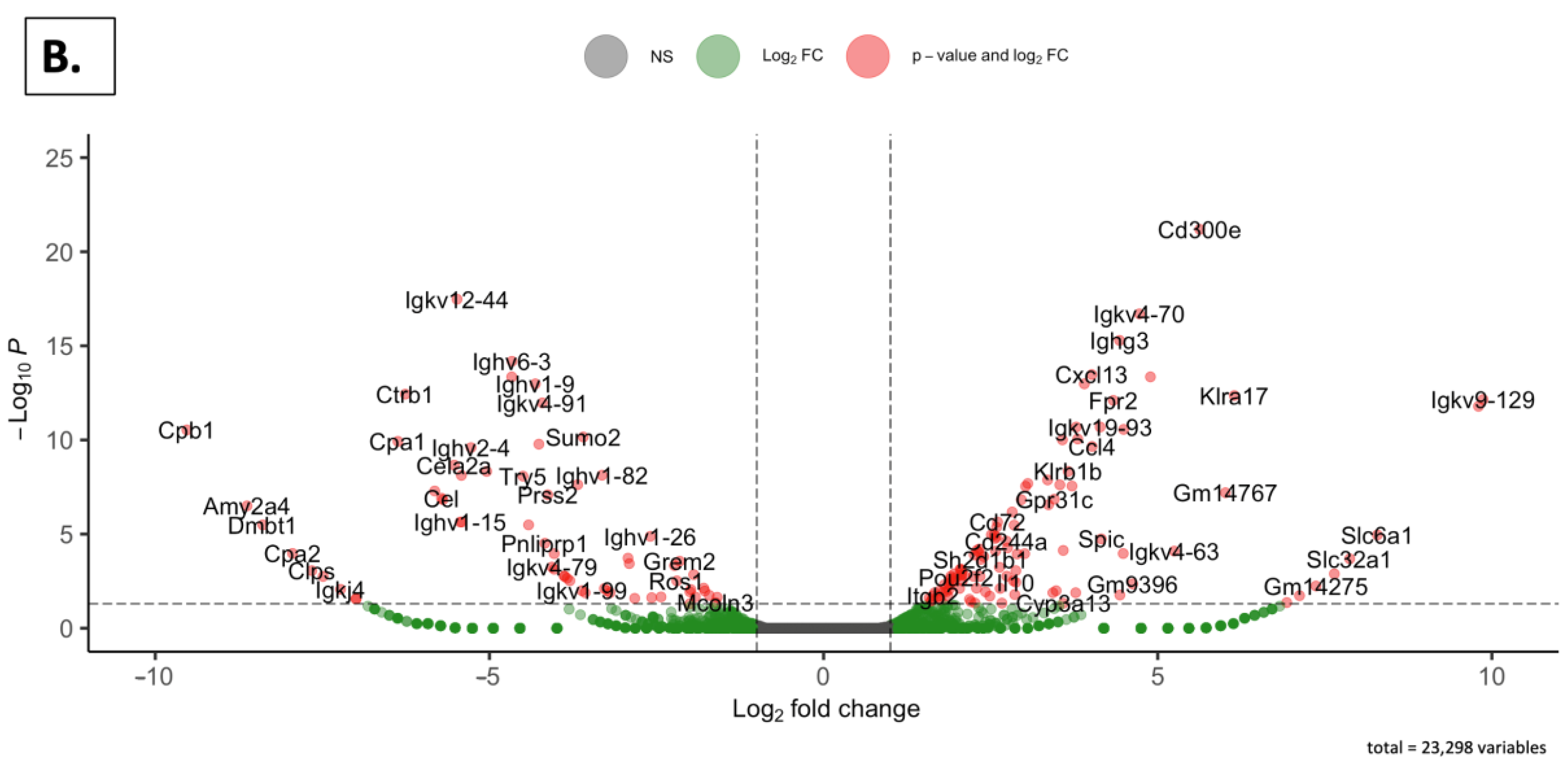 Nutrients 16 02309 g006b