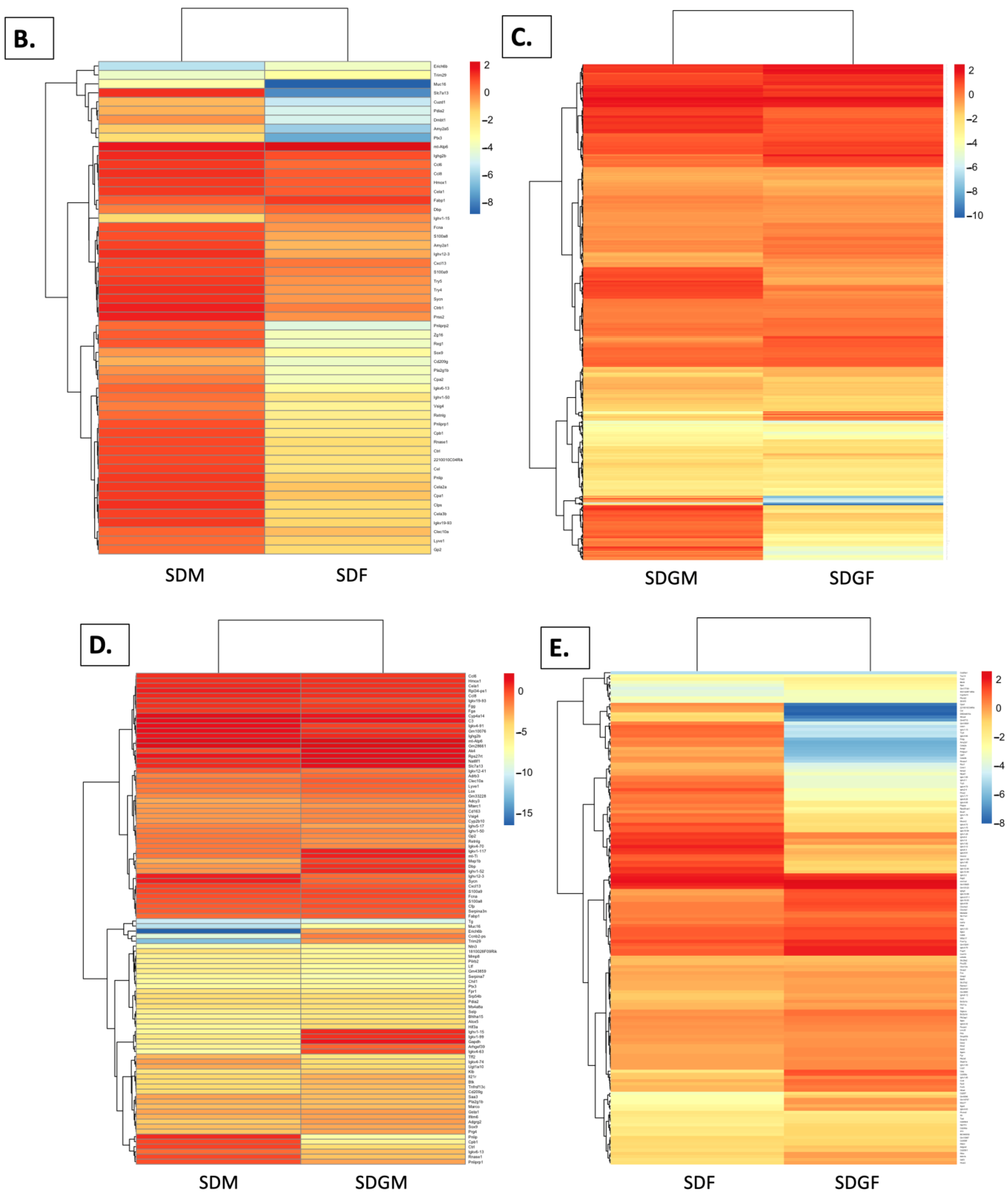 Nutrients 16 02309 g007b