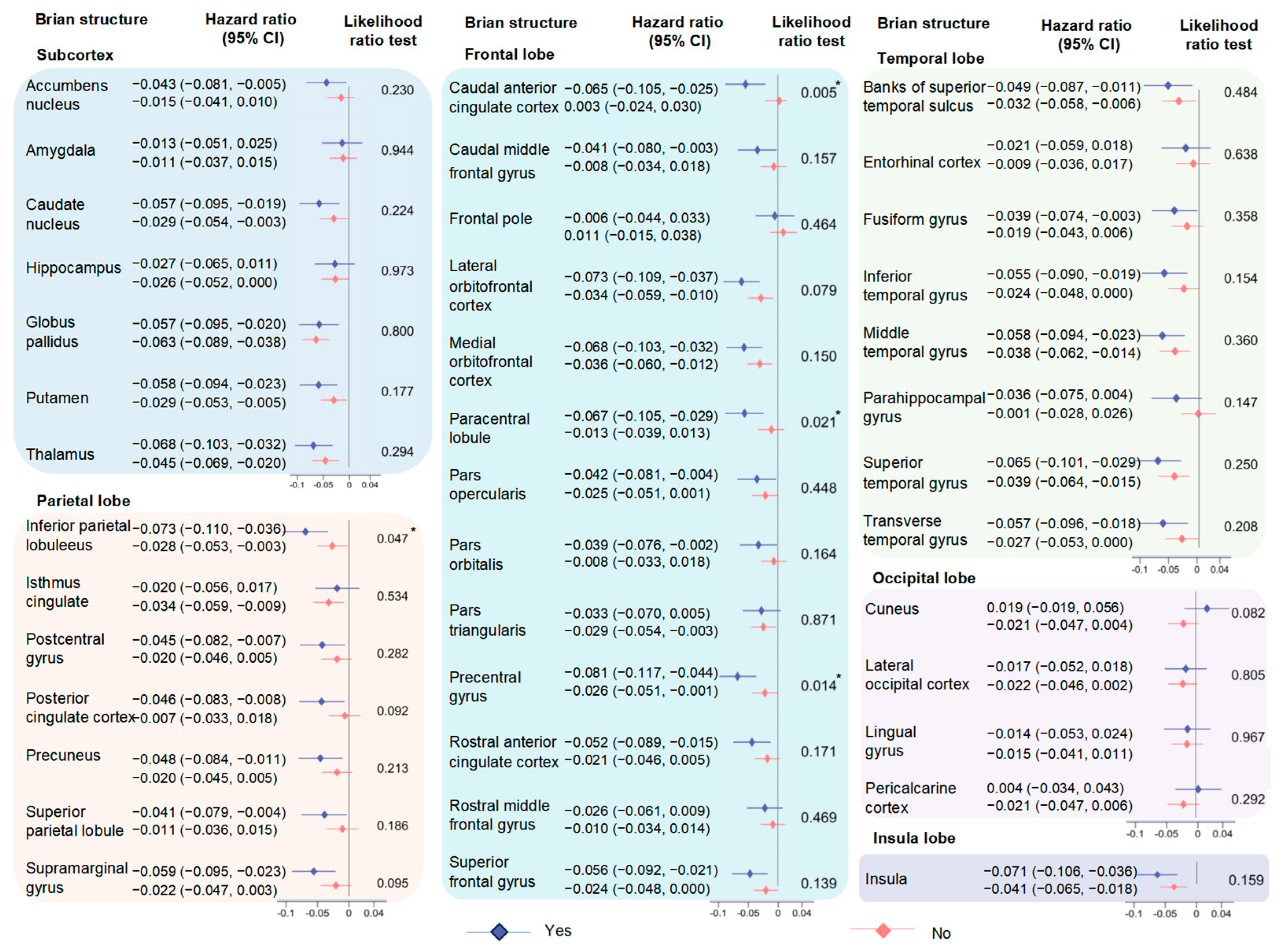 Nutrients 16 02313 g005