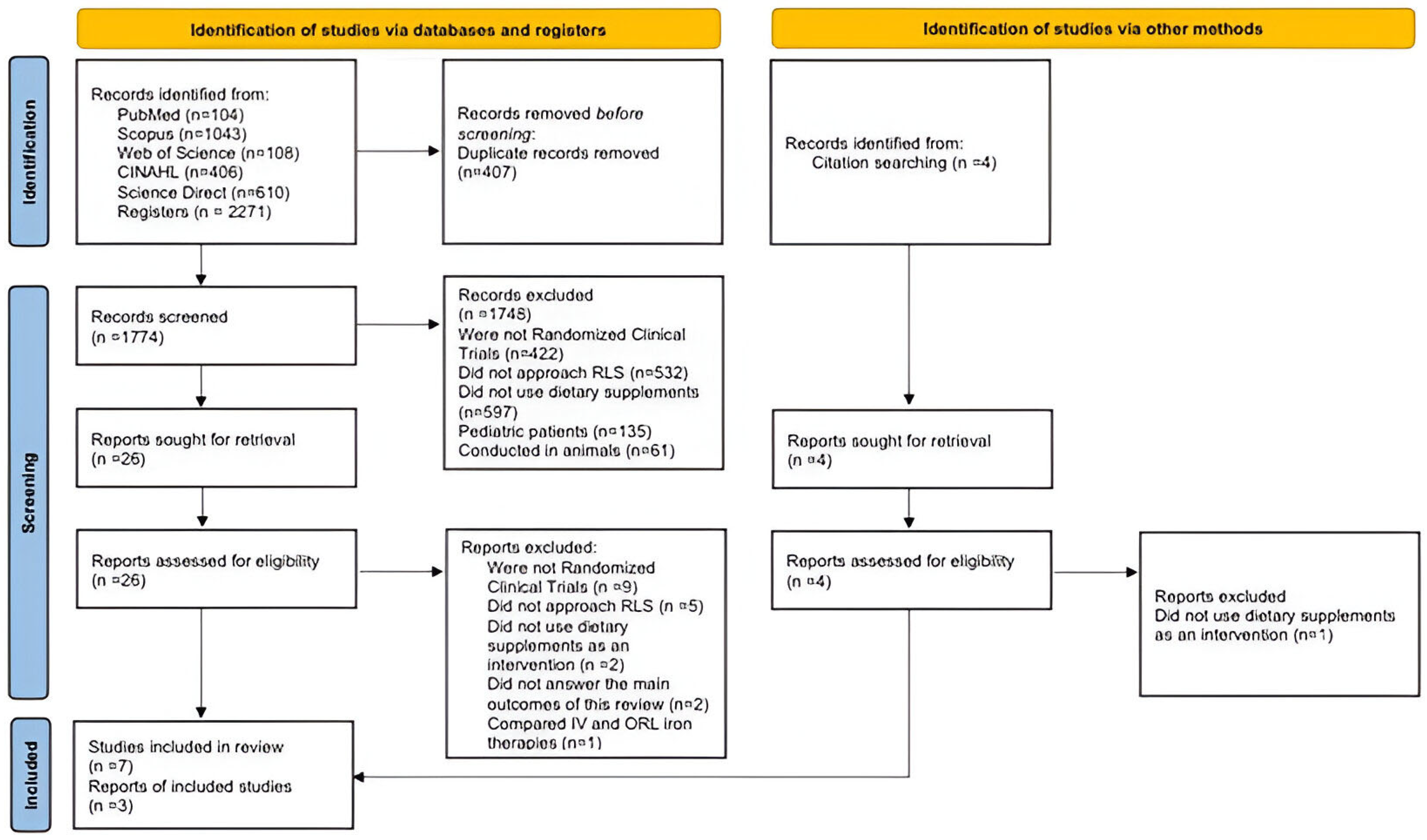 Nutrients 16 02315 g001