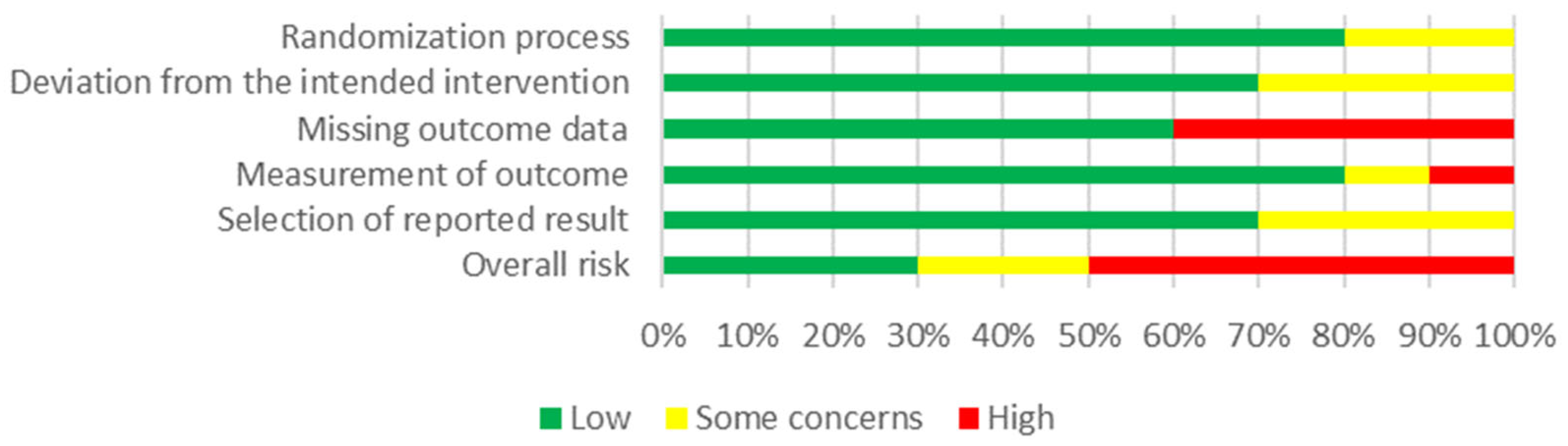 Nutrients 16 02315 g002