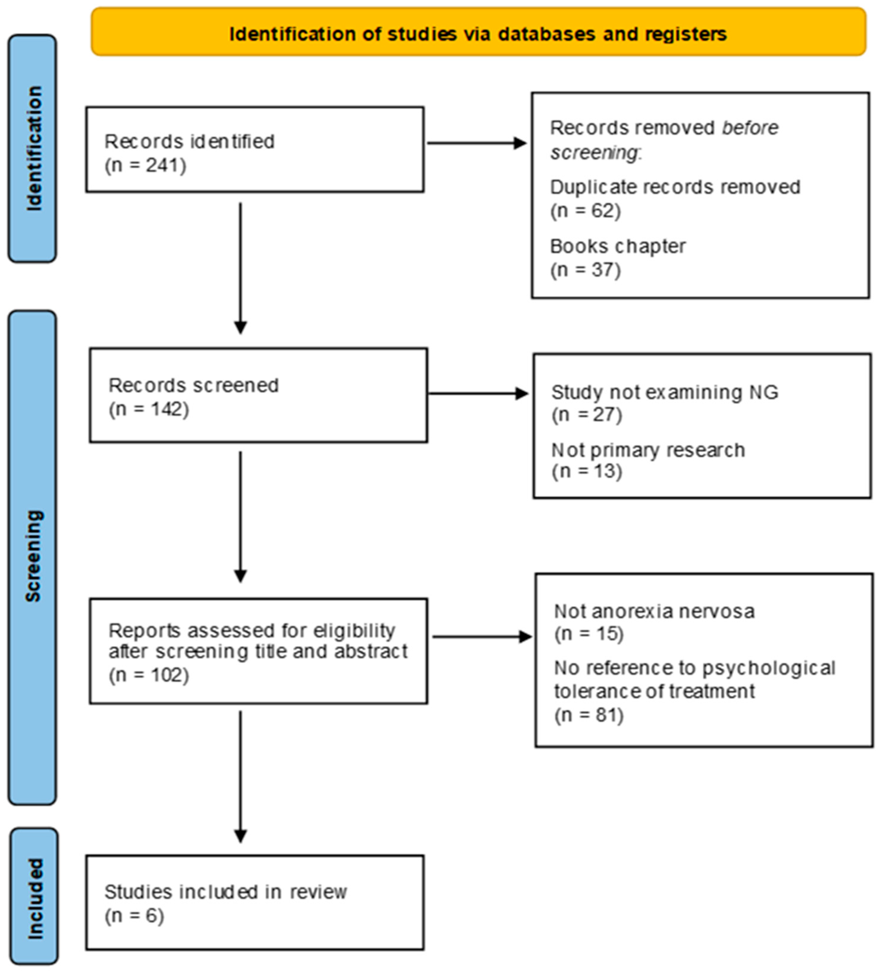 Nutrients 16 02316 g001