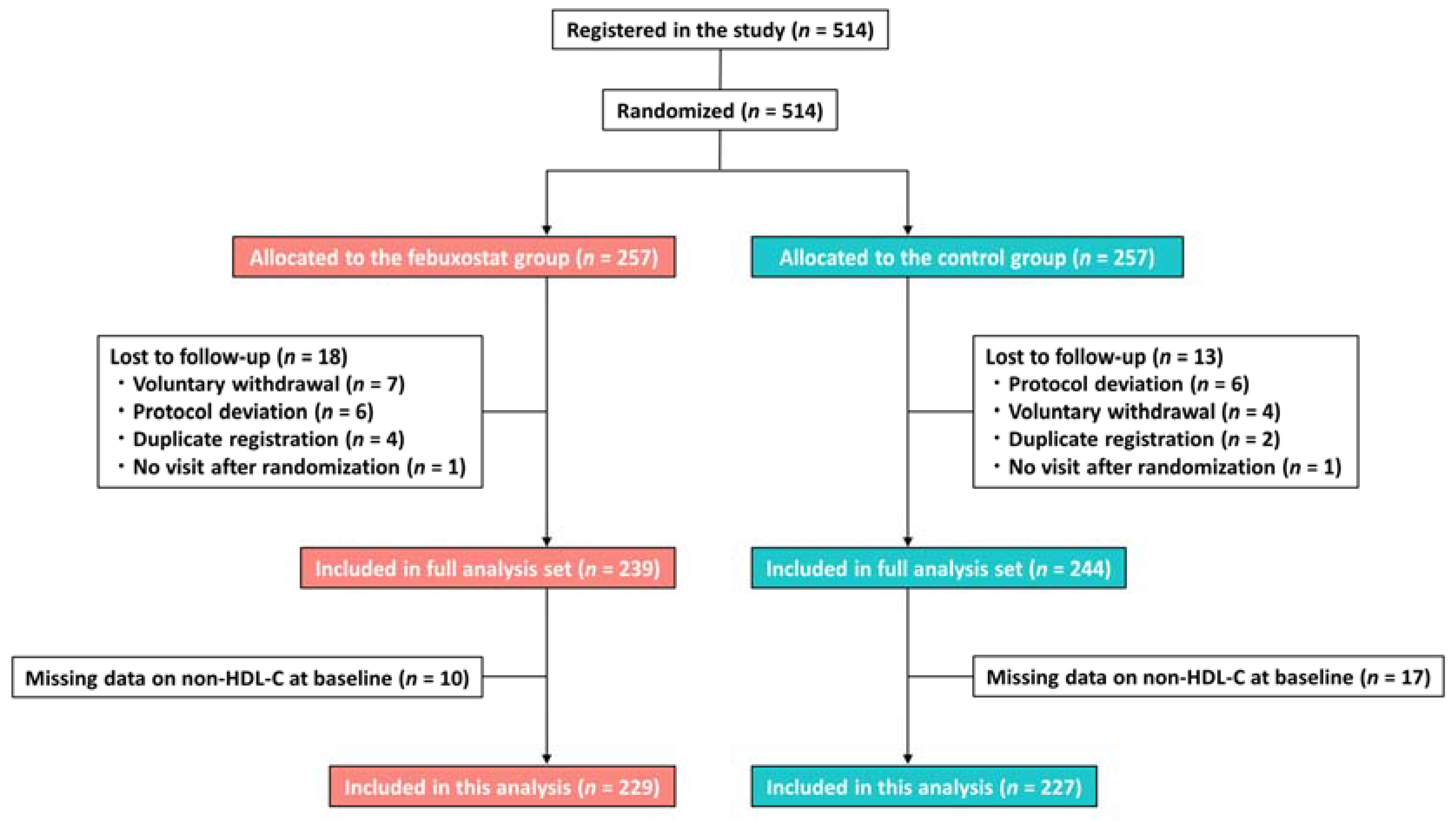 Nutrients 16 02324 g001