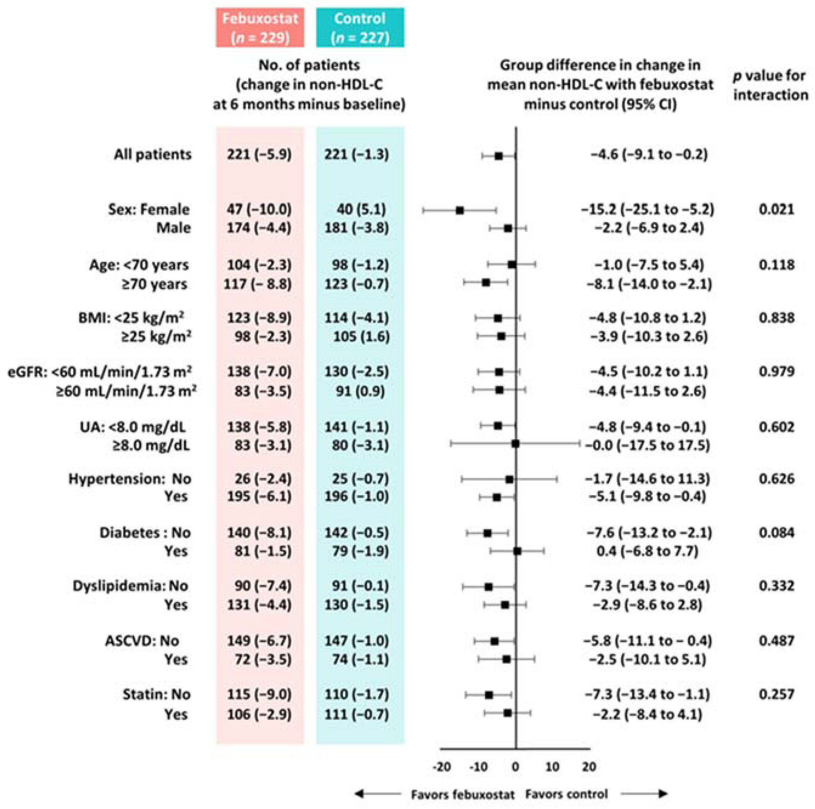 Nutrients 16 02324 g003