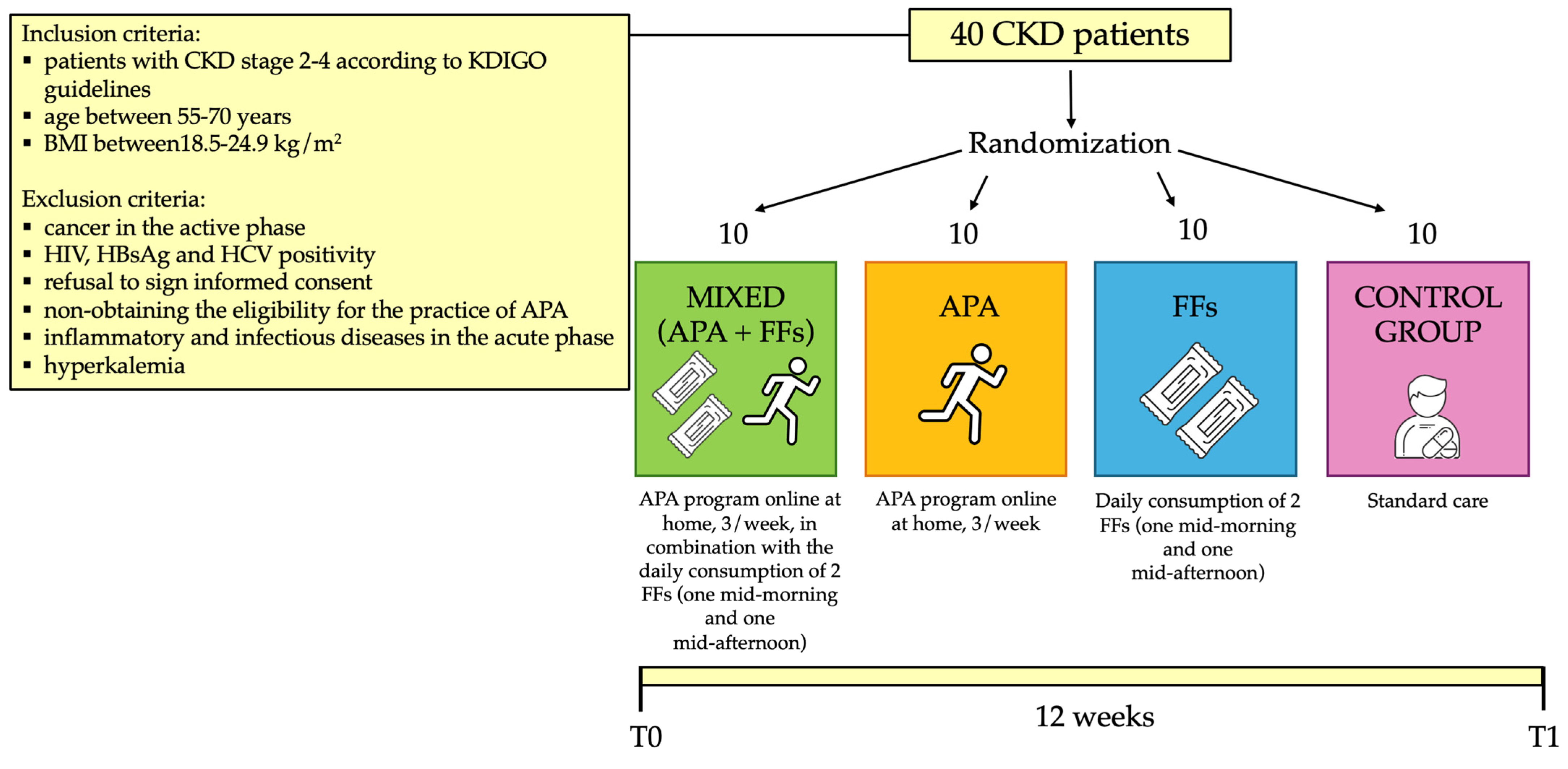 Nutrients 16 02325 g001