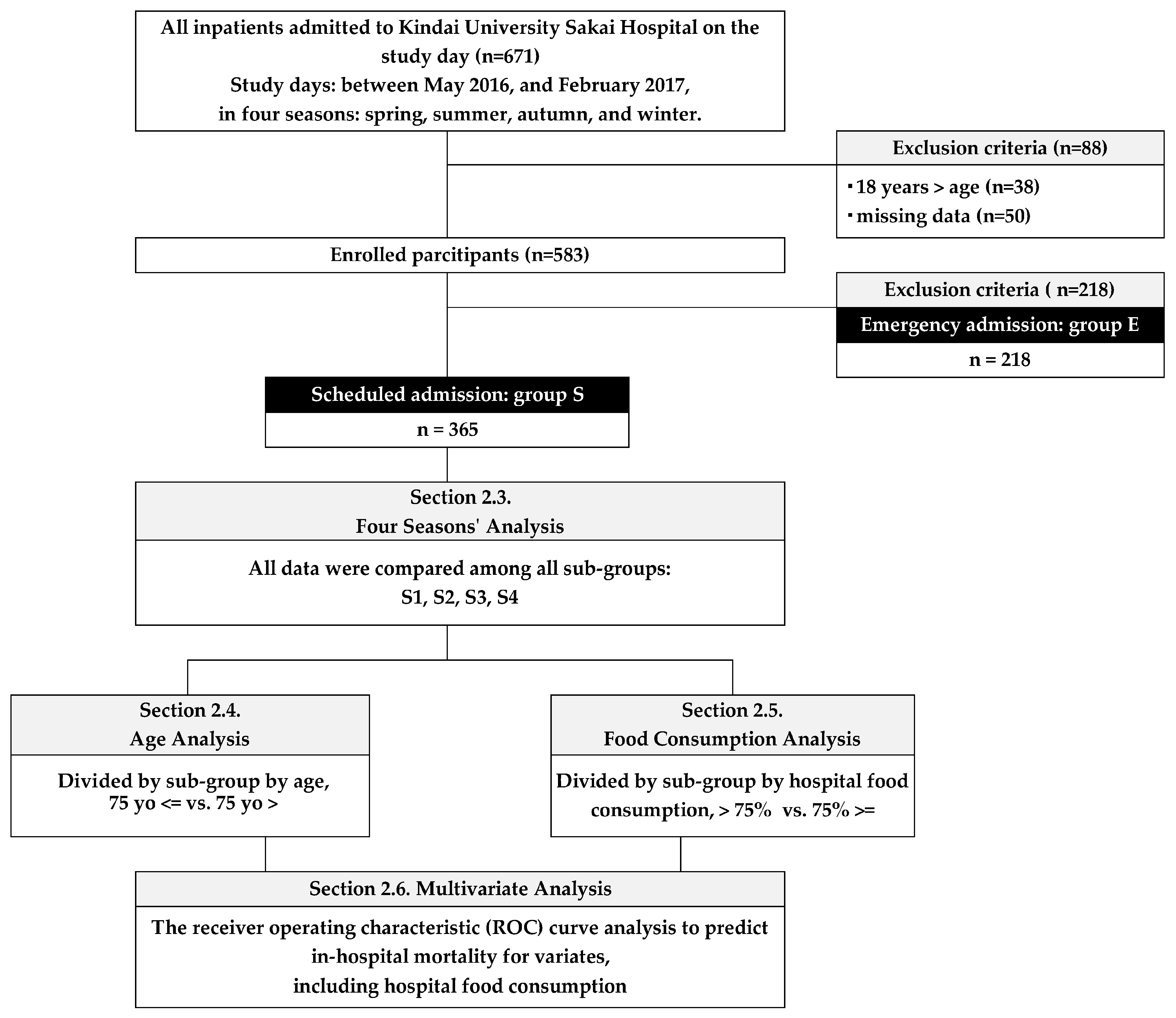 Nutrients 16 02327 g001