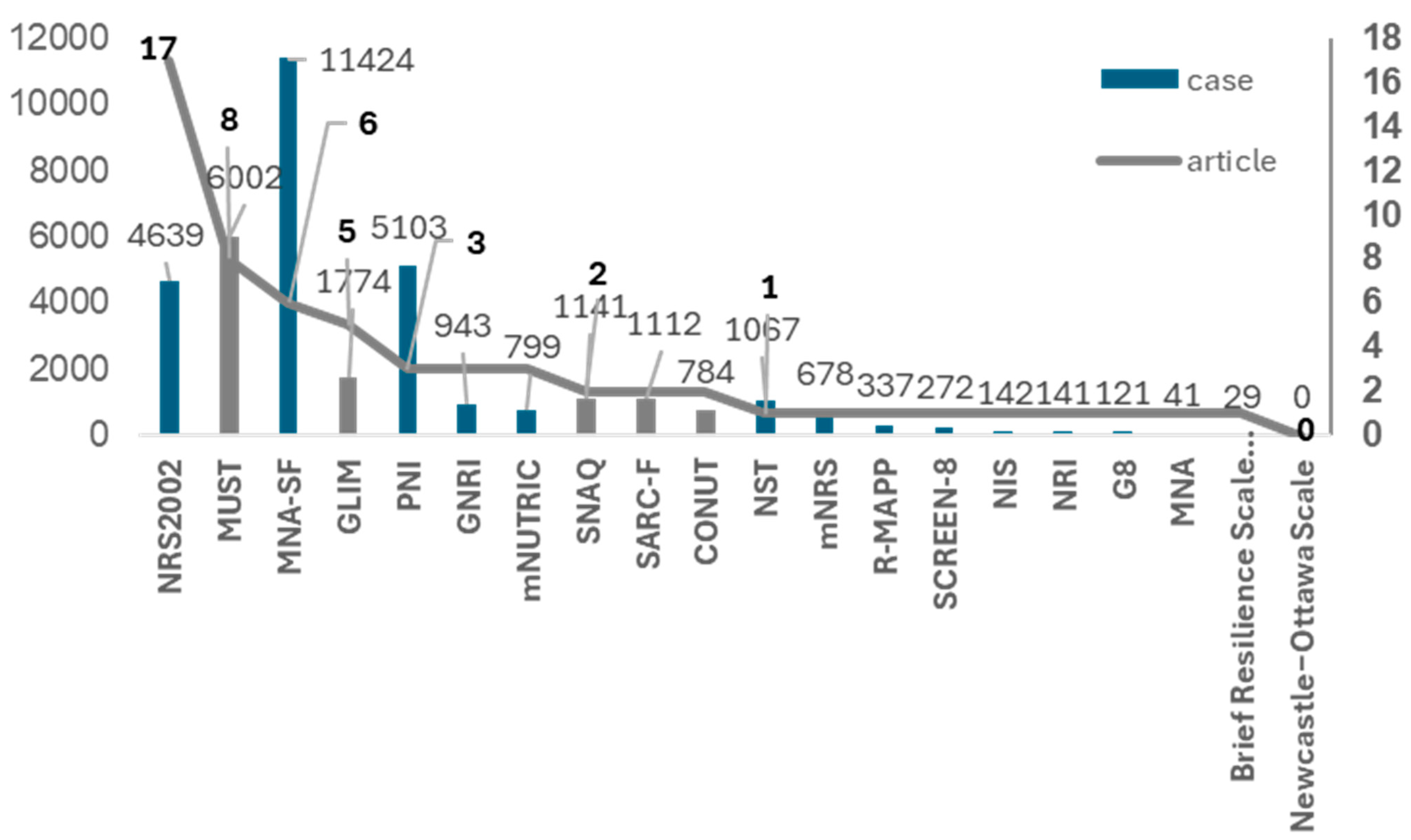 Nutrients 16 02327 g002
