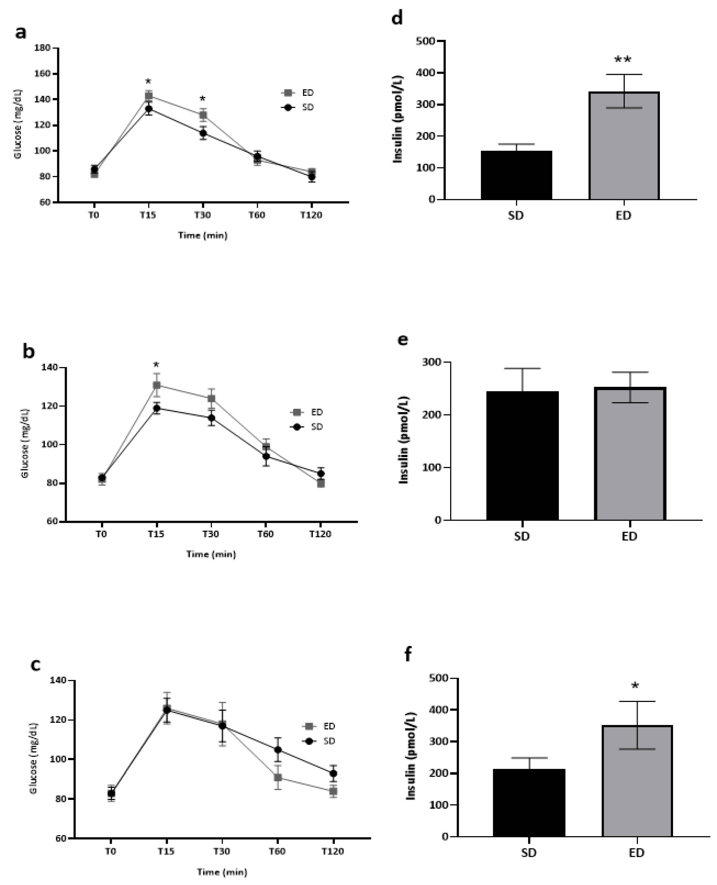 Nutrients 16 02328 g003