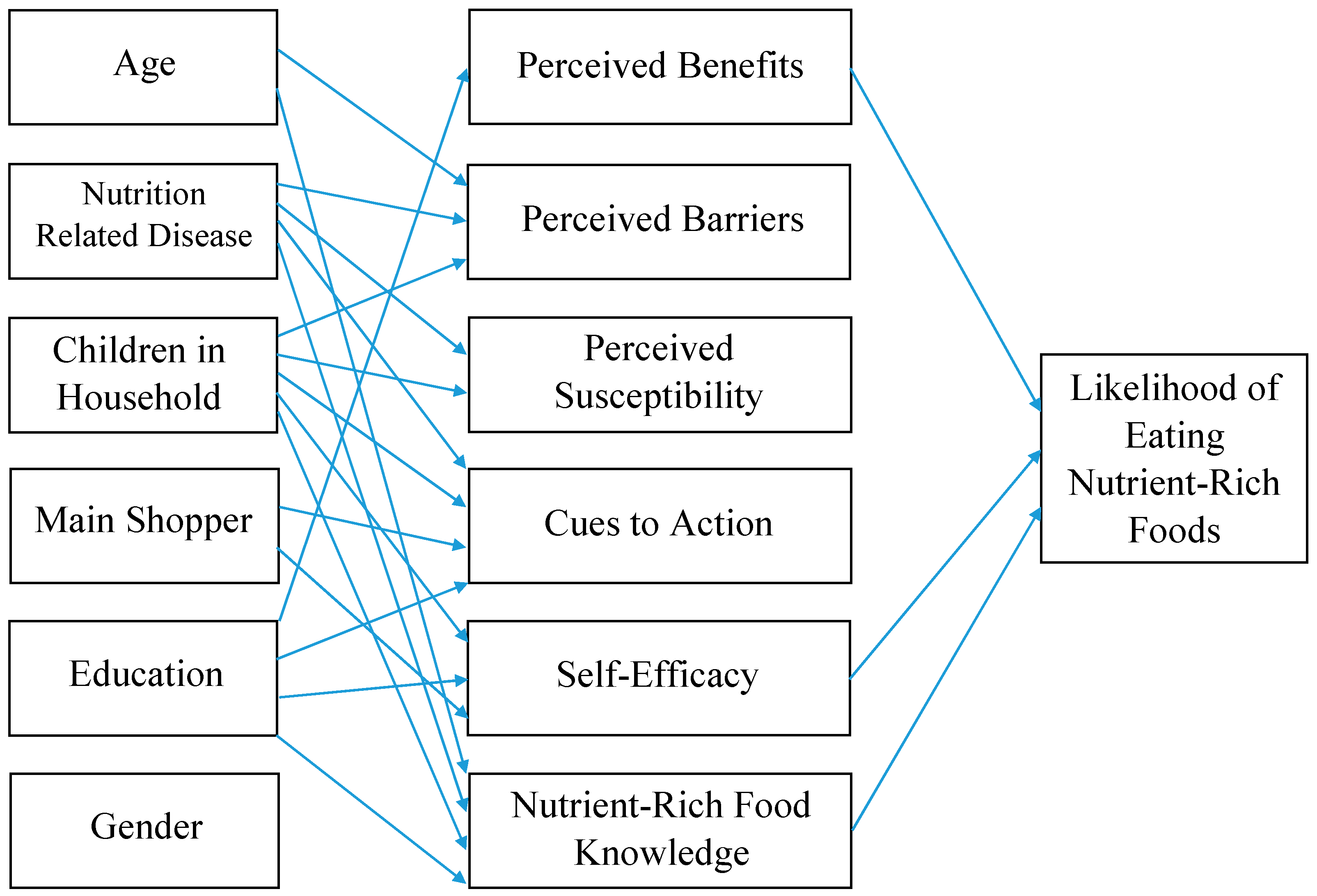 Nutrients 16 02335 g001