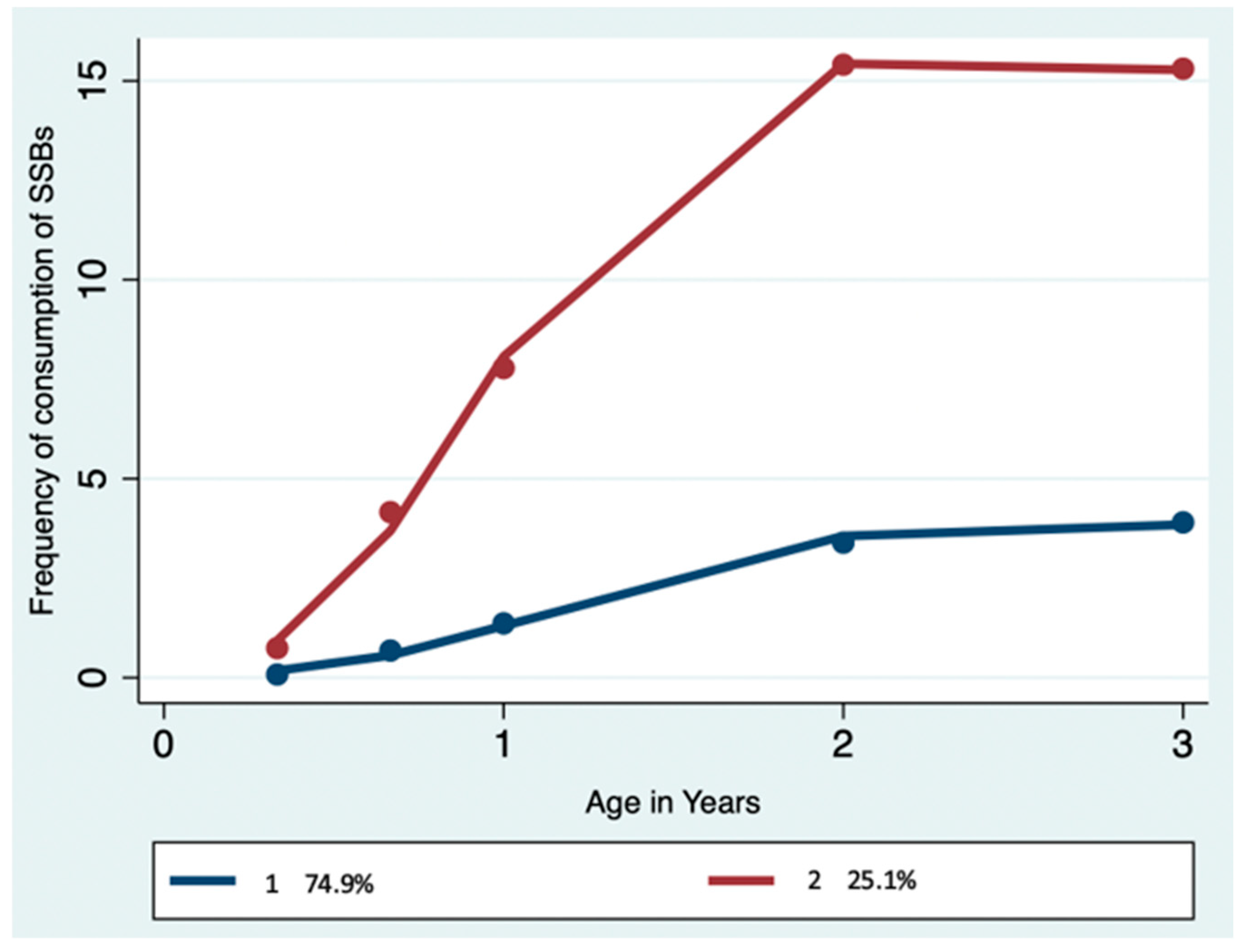 Nutrients 16 02336 g002 Nutrients 16 02336 g002