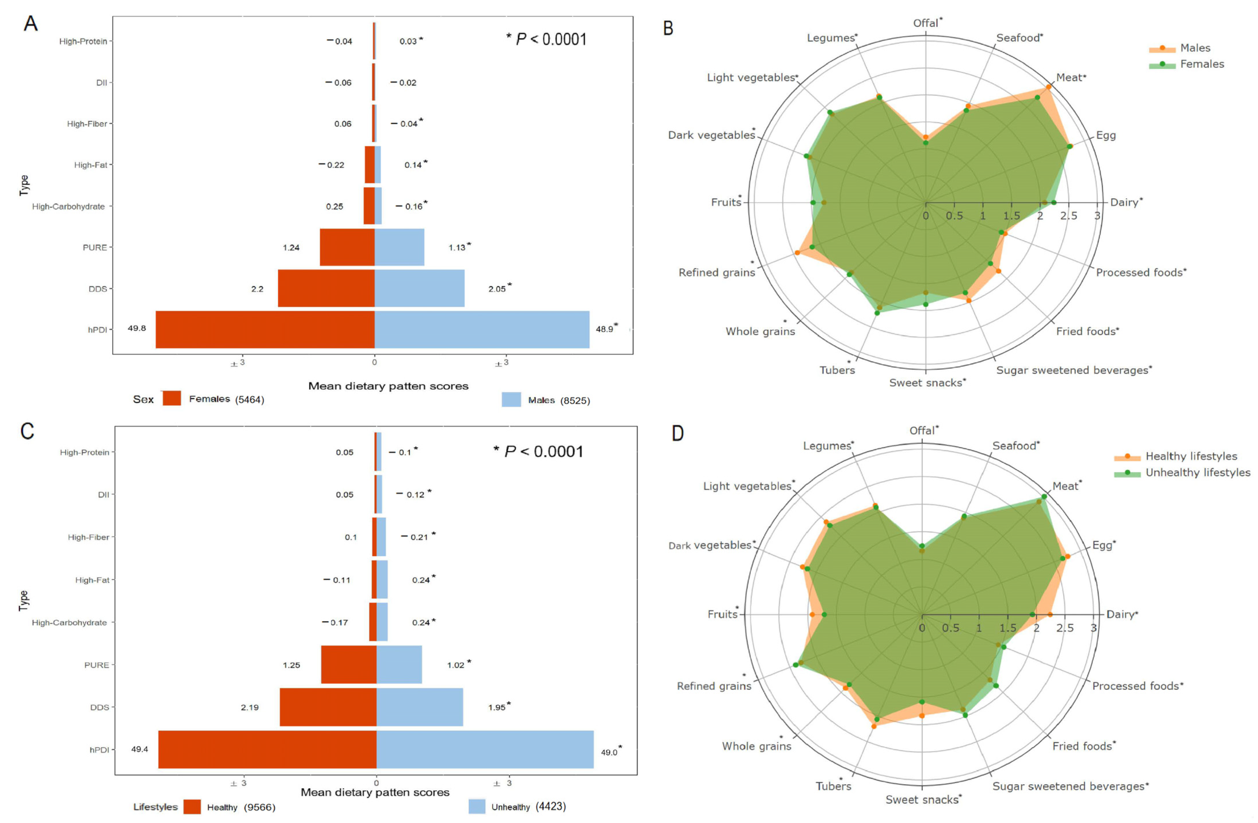 Nutrients 16 02338 g001