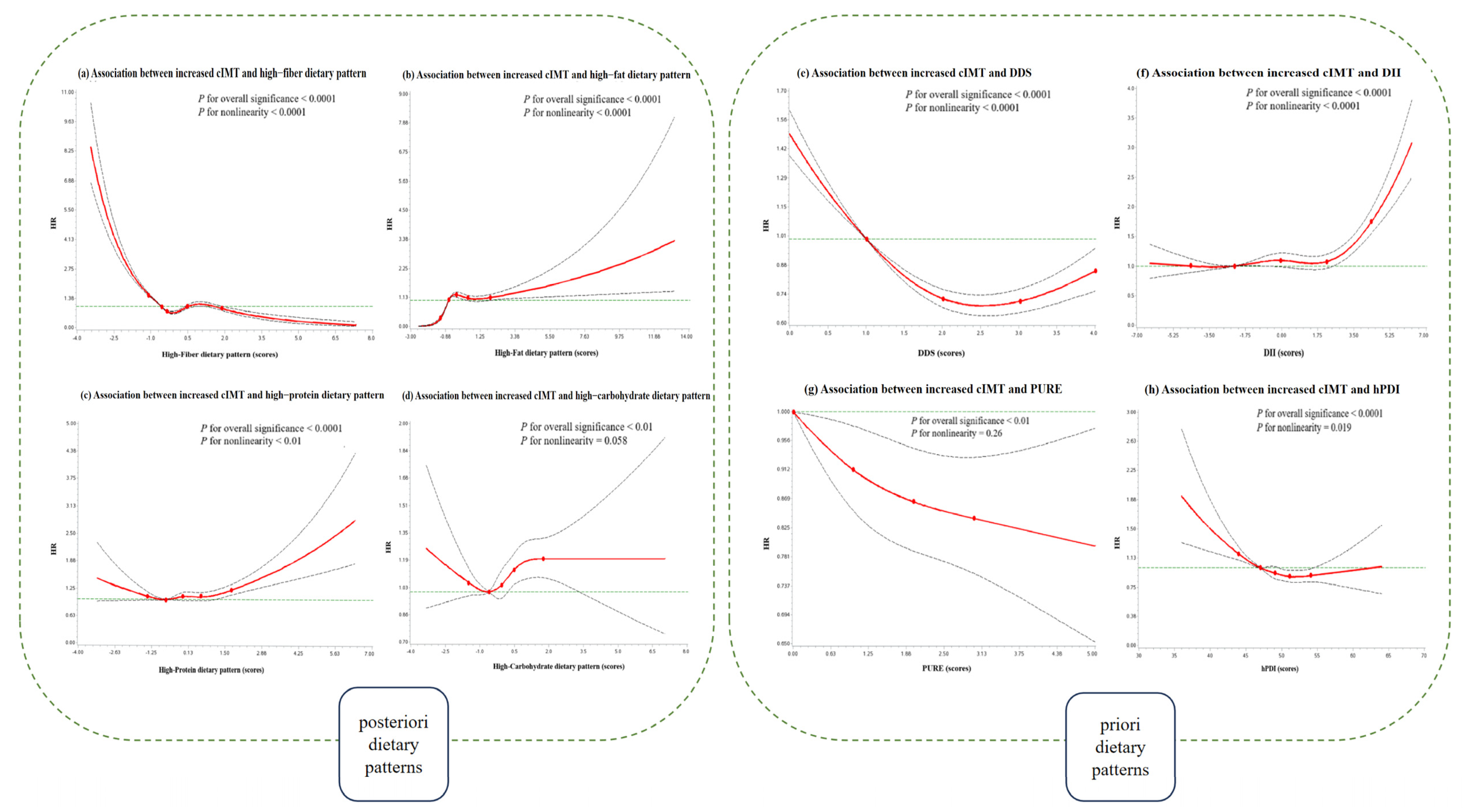 Nutrients 16 02338 g002