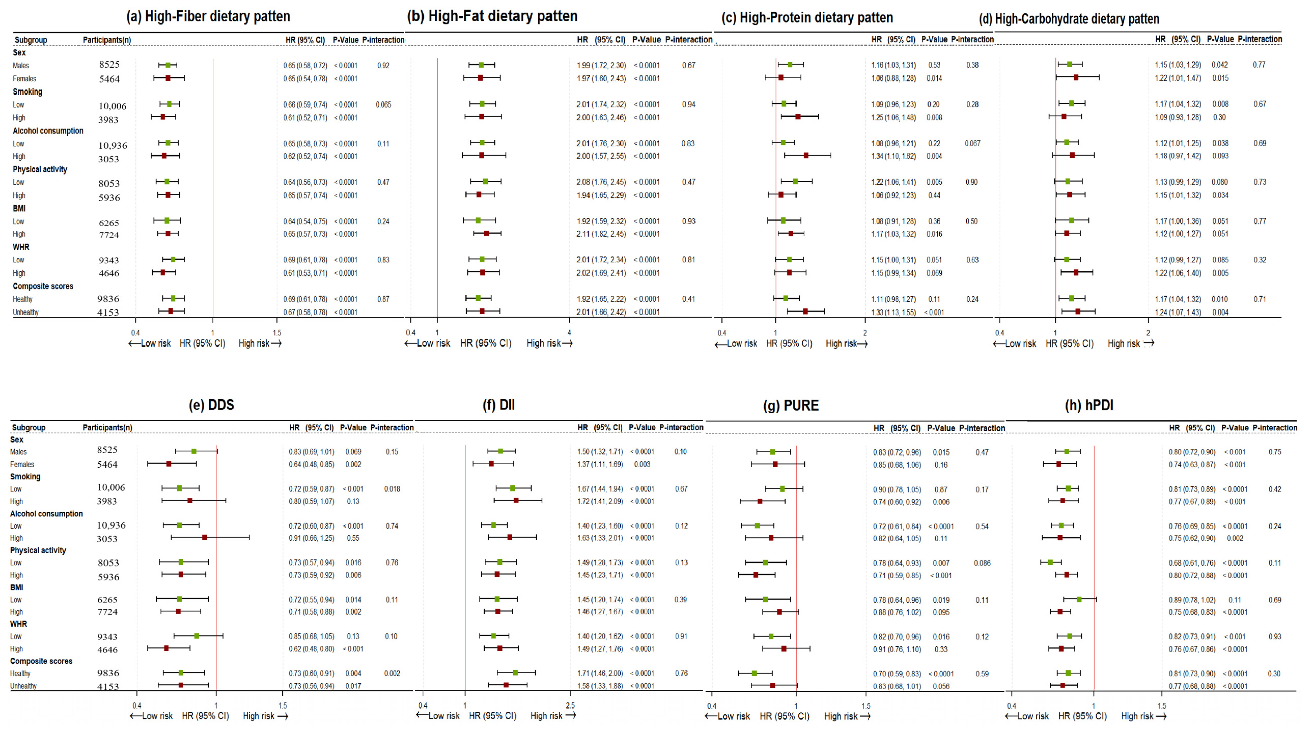 Nutrients 16 02338 g003