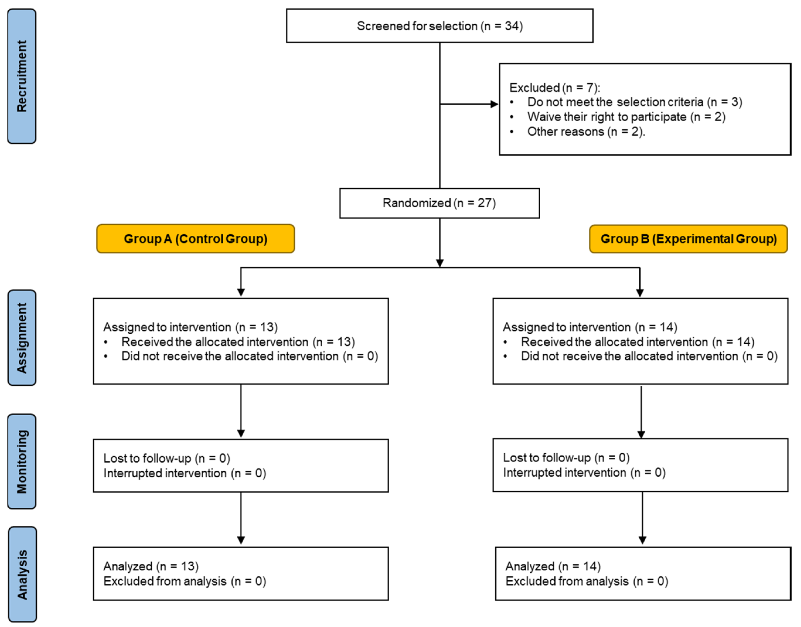 Nutrients 16 02340 g001
