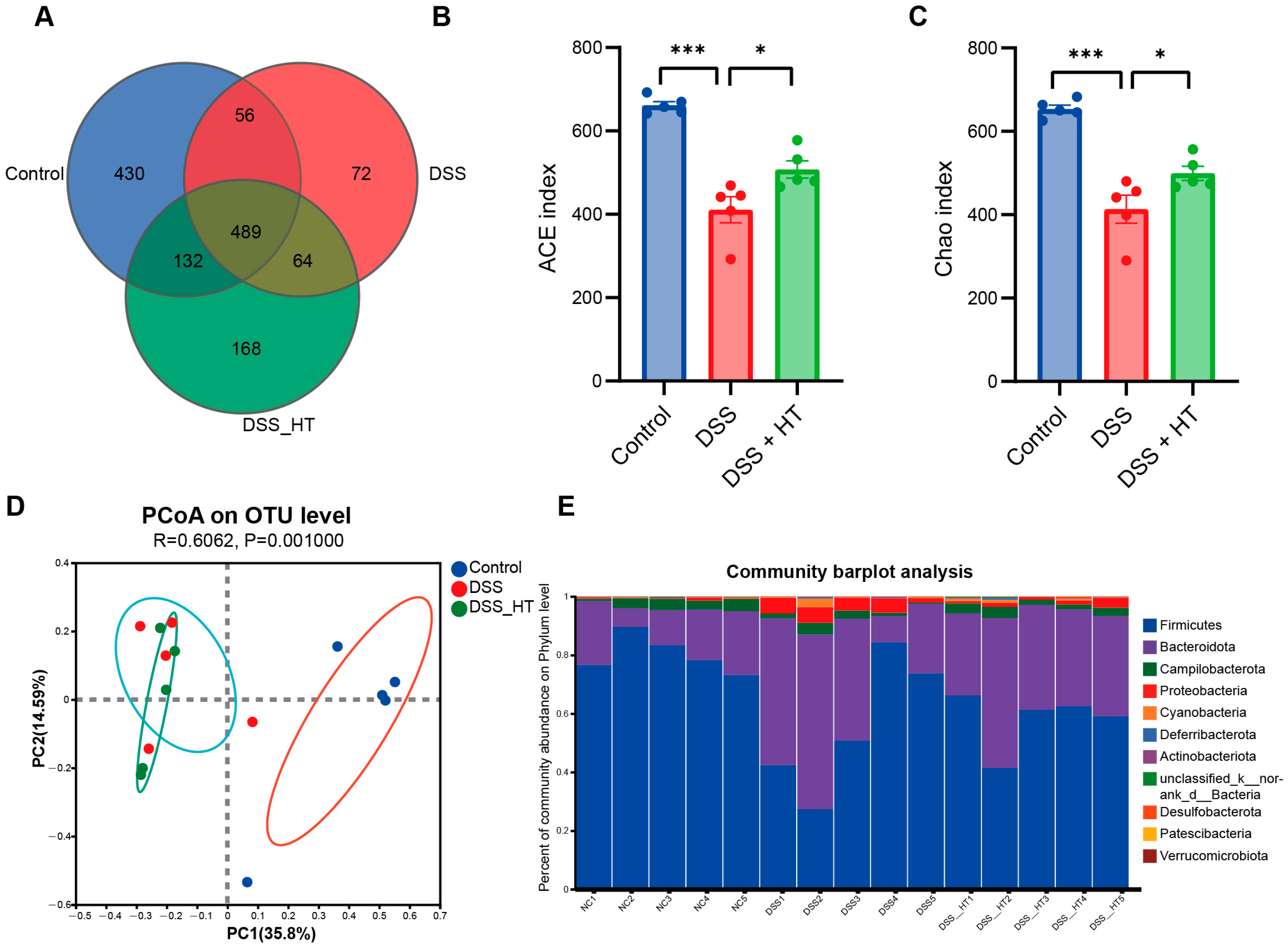 Nutrients 16 02343 g008a