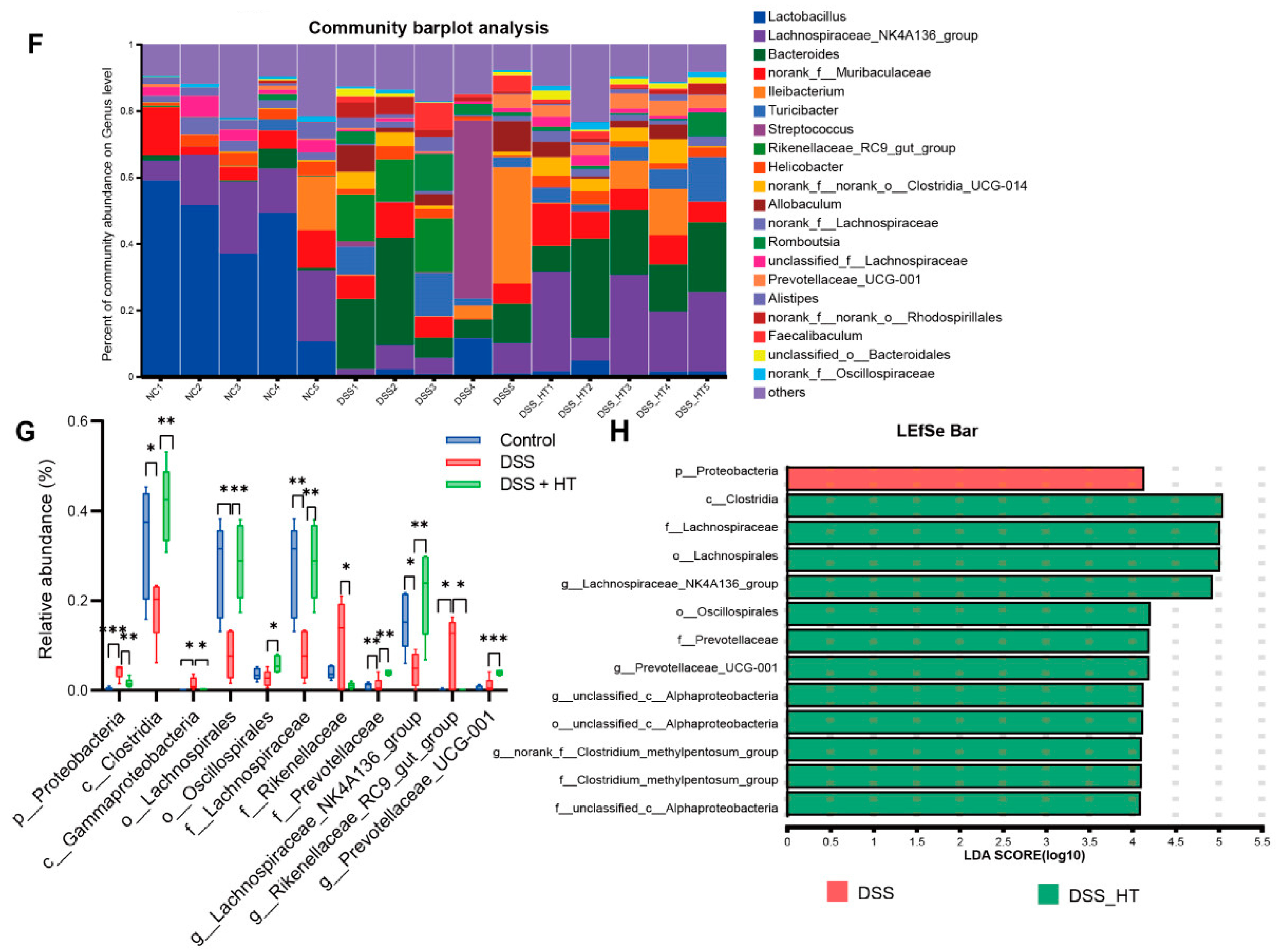 Nutrients 16 02343 g008b