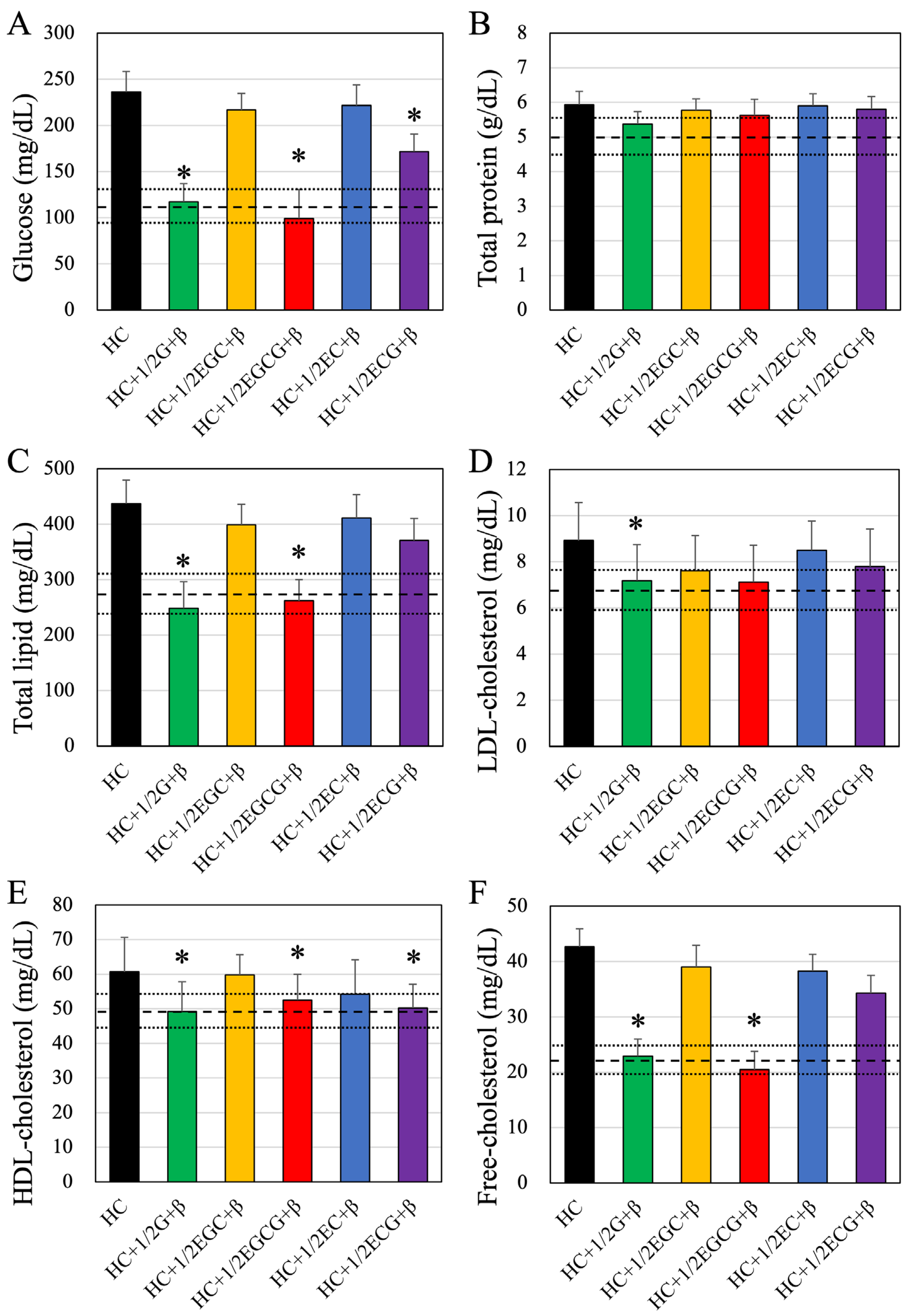 Nutrients 16 02344 g002a