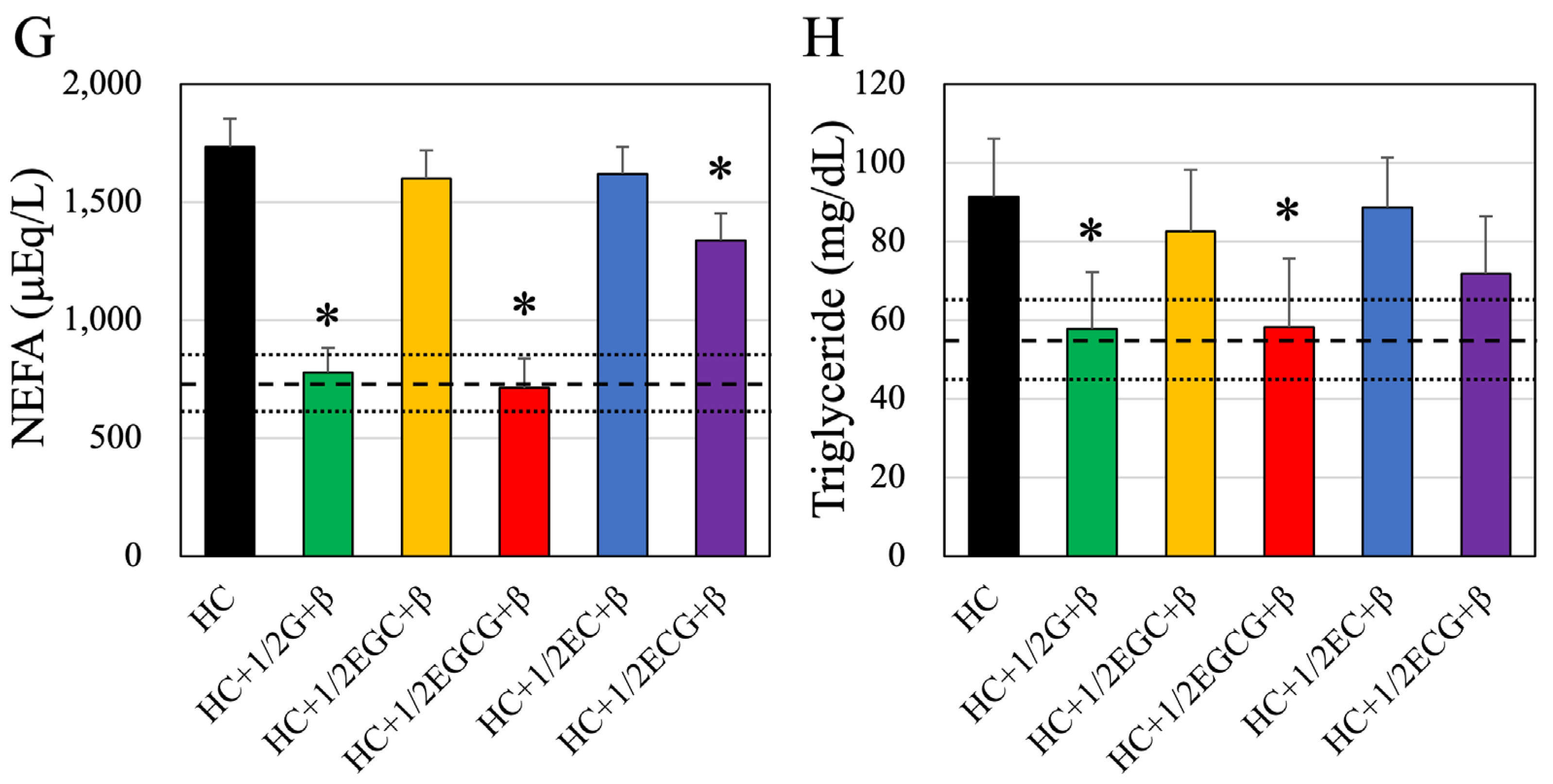 Nutrients 16 02344 g002b