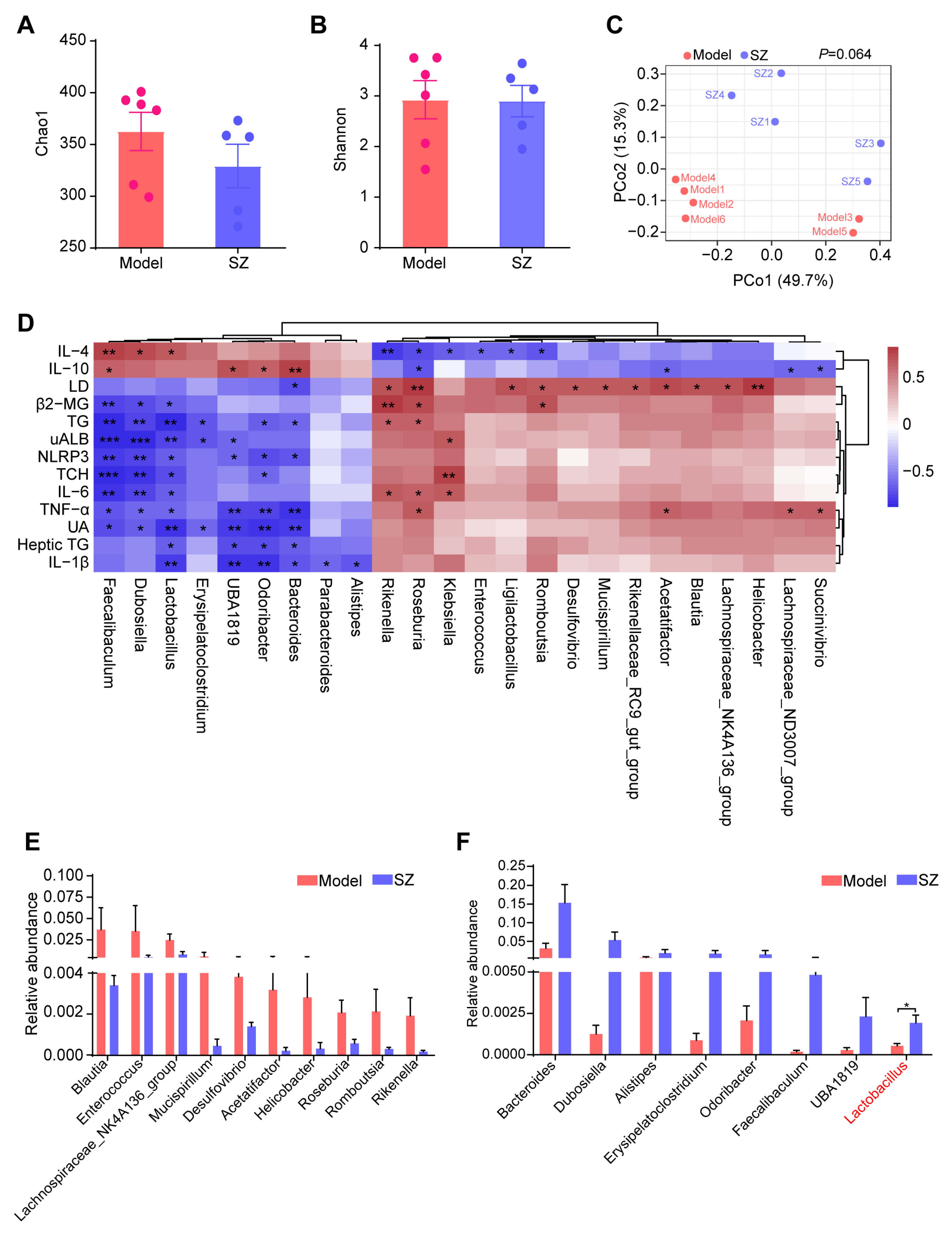 Nutrients 16 02346 g003