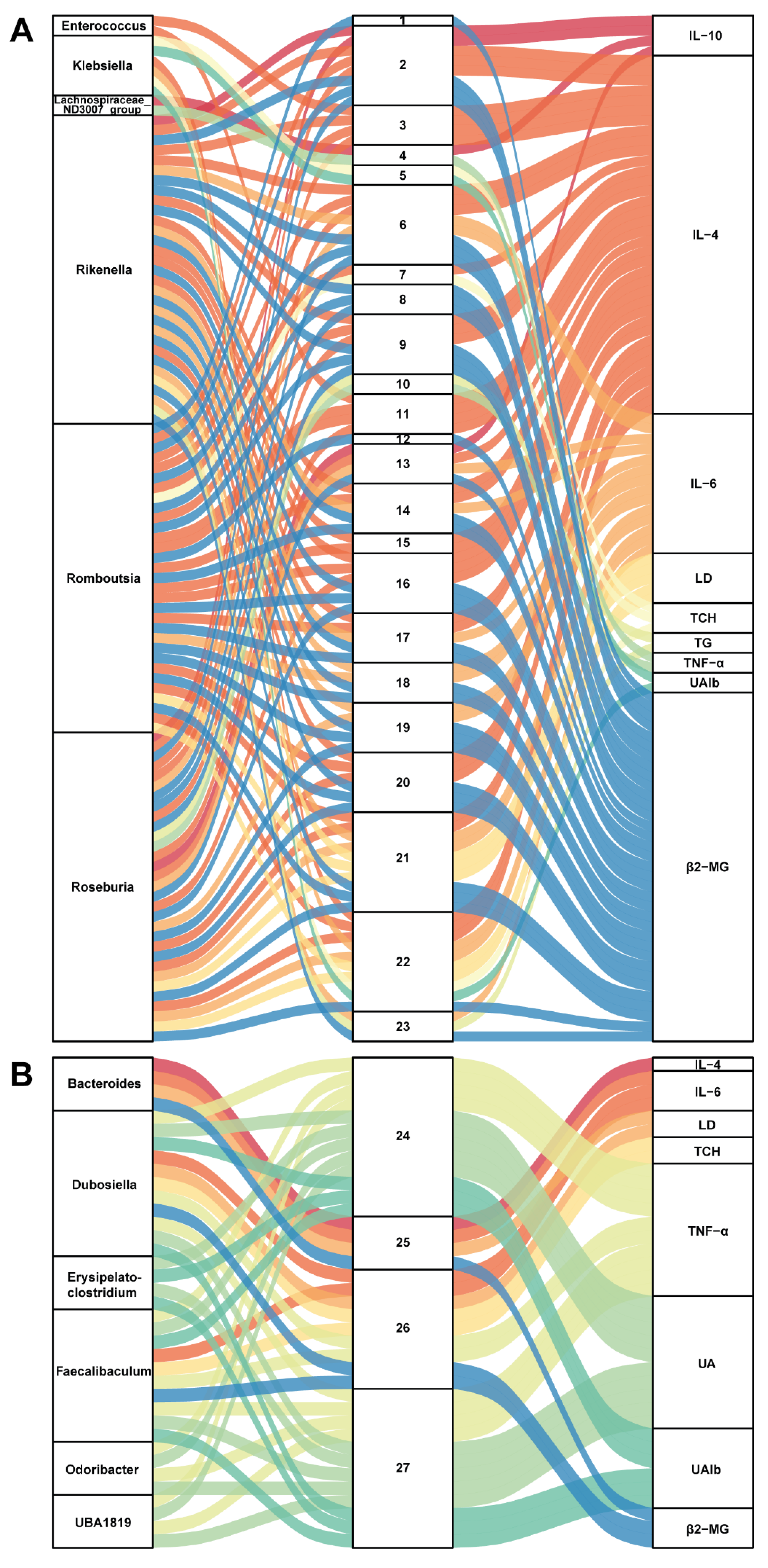 Nutrients 16 02346 g005