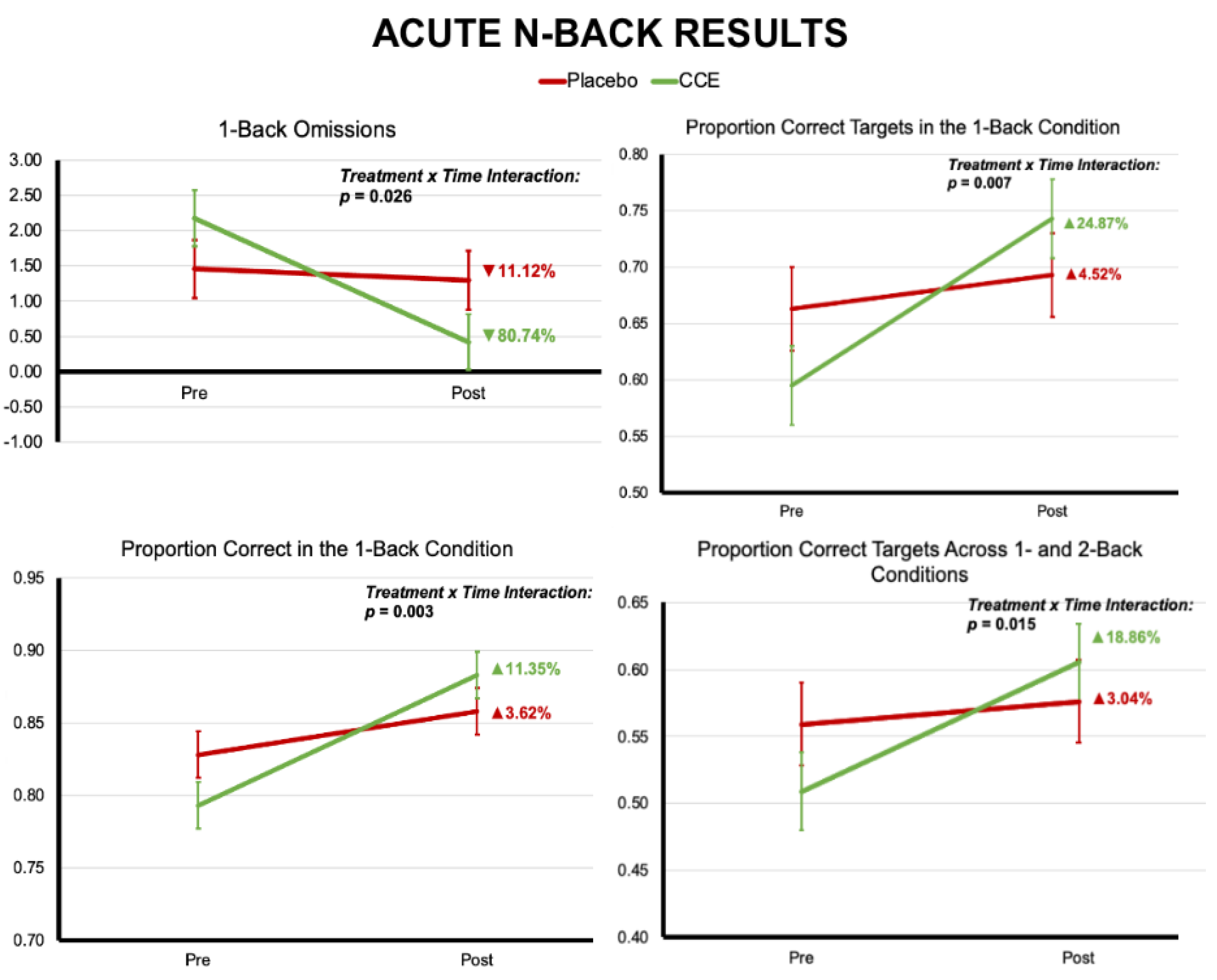 Nutrients 16 02348 g003