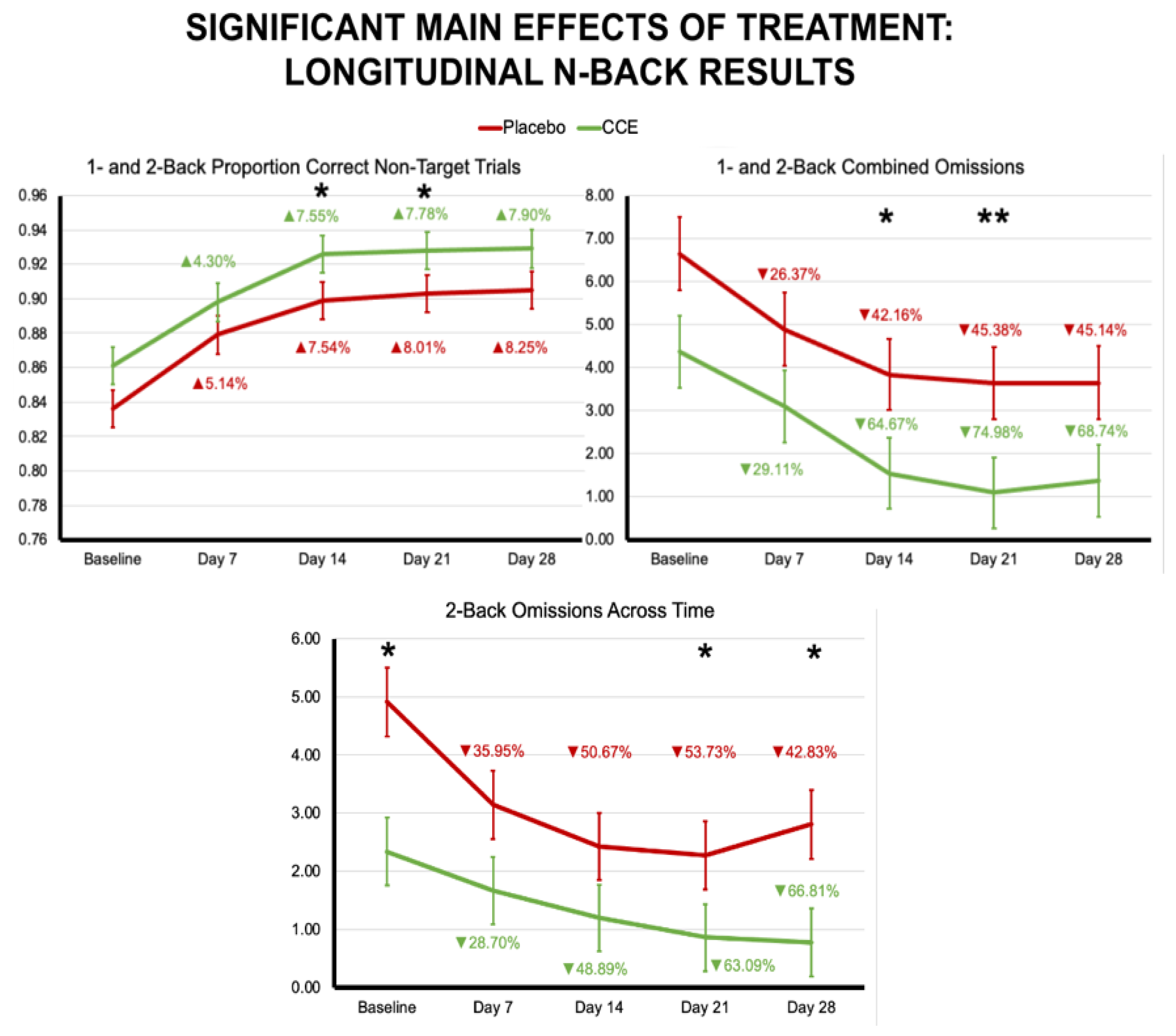 Nutrients 16 02348 g005
