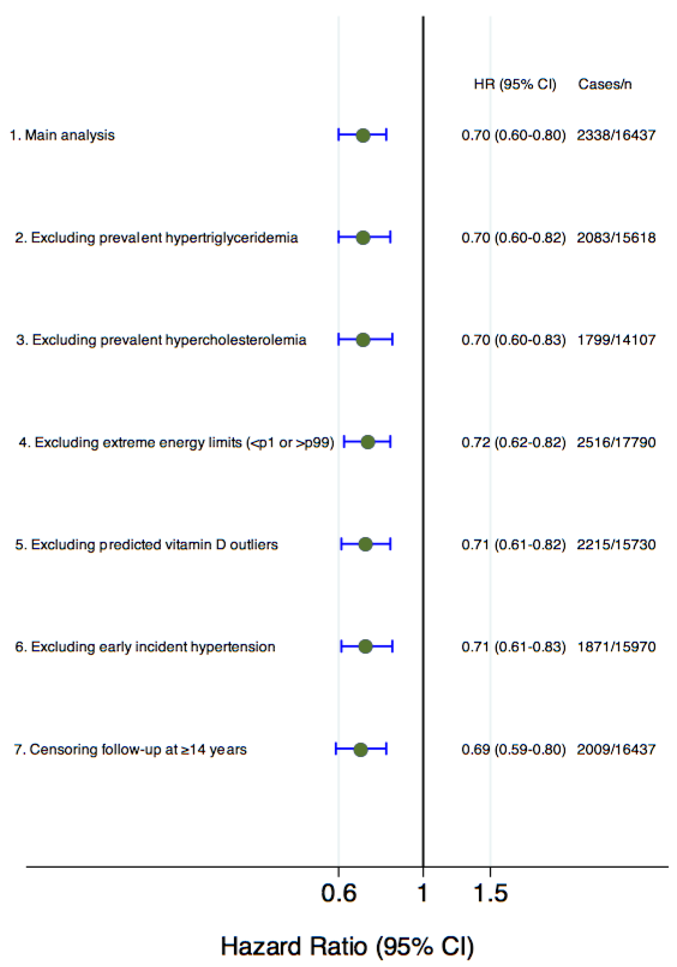 Nutrients 16 02351 g002