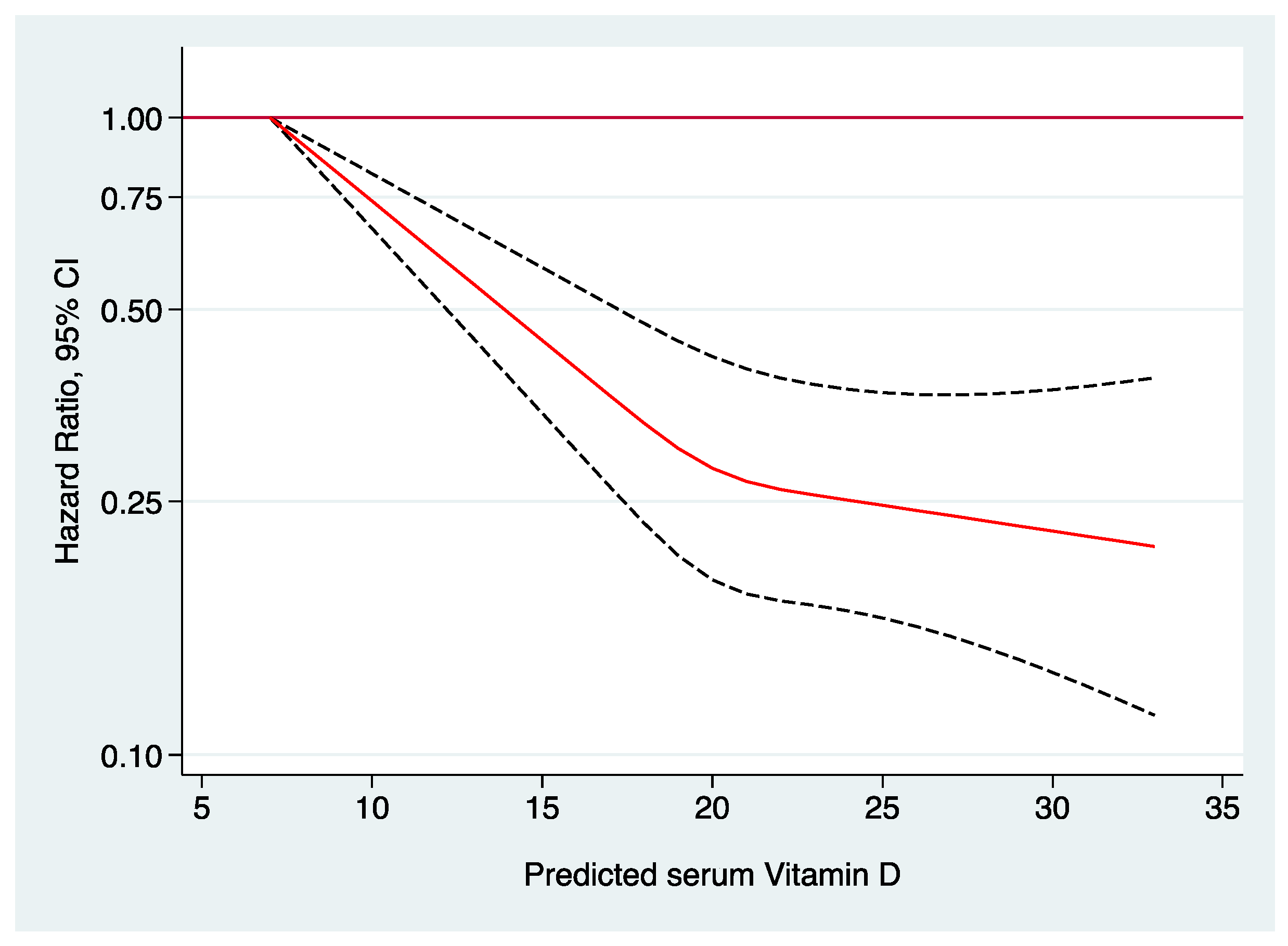 Nutrients 16 02351 g003