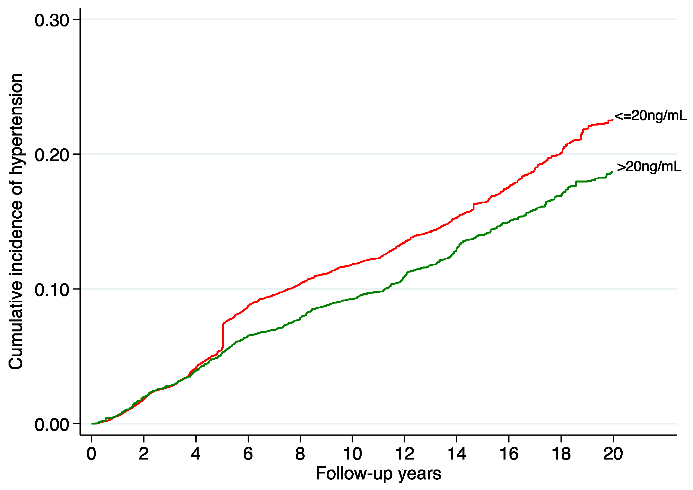 Nutrients 16 02351 g004