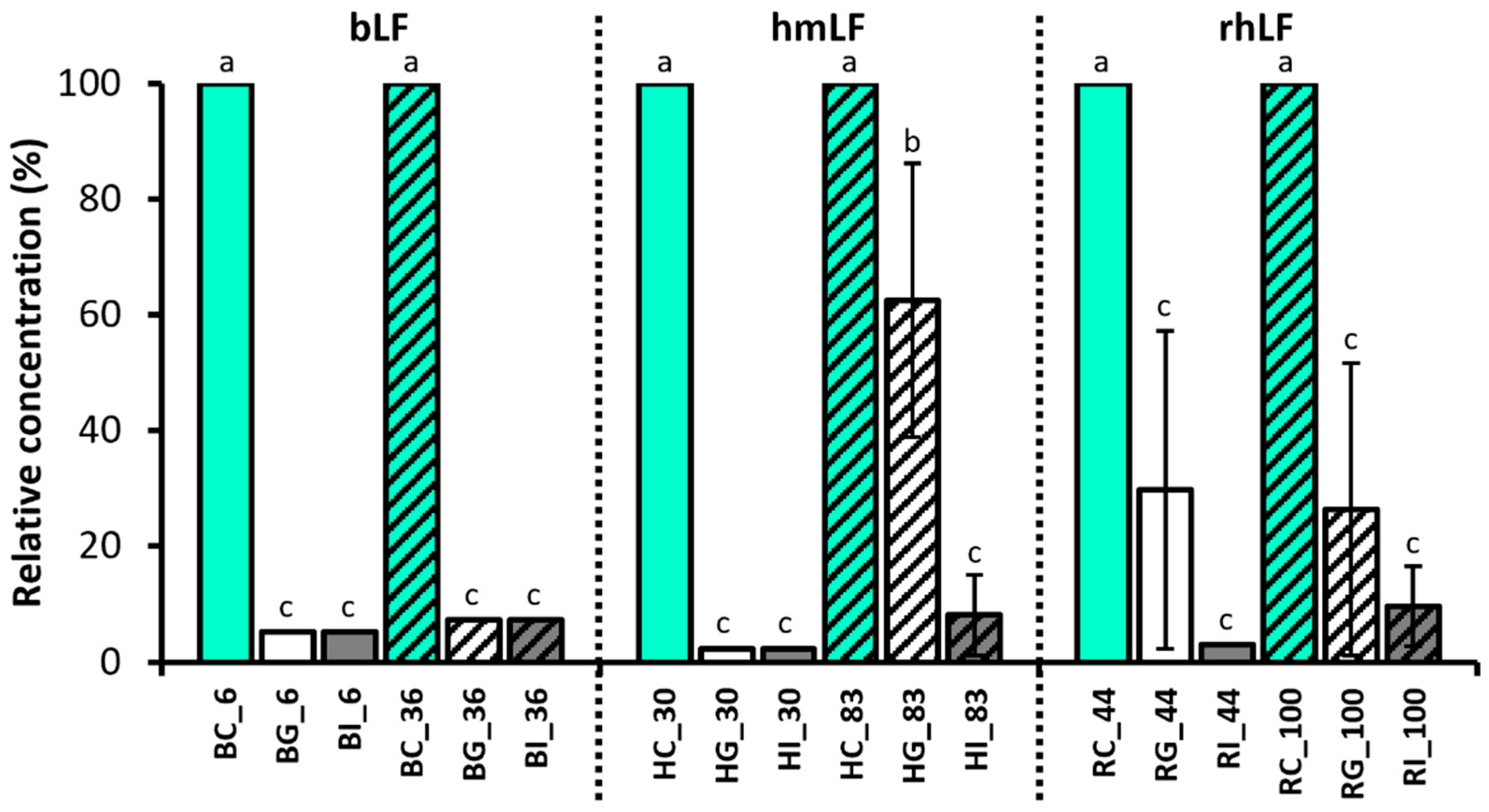 Nutrients 16 02360 g002