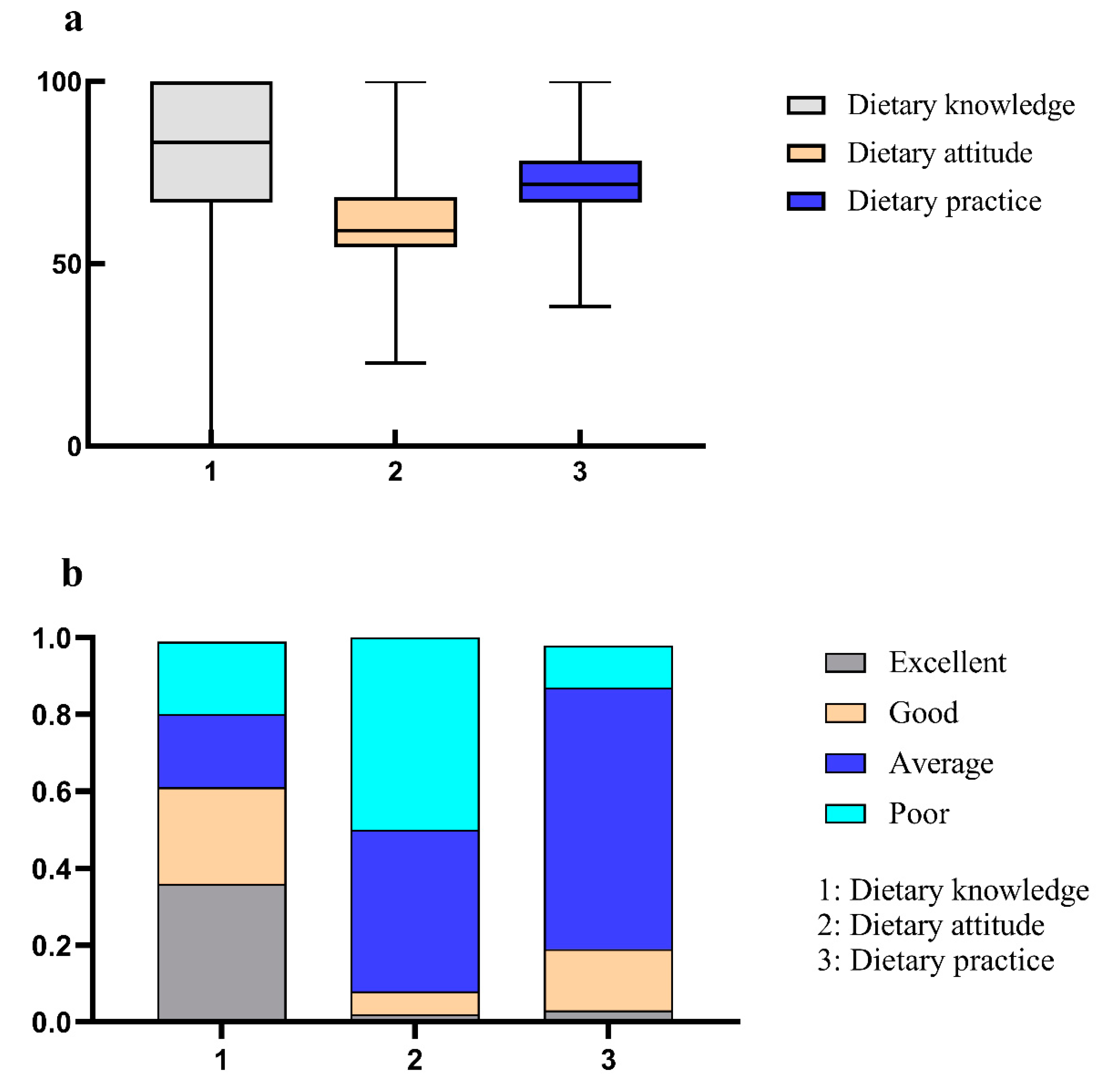 Nutrients 16 02365 g002