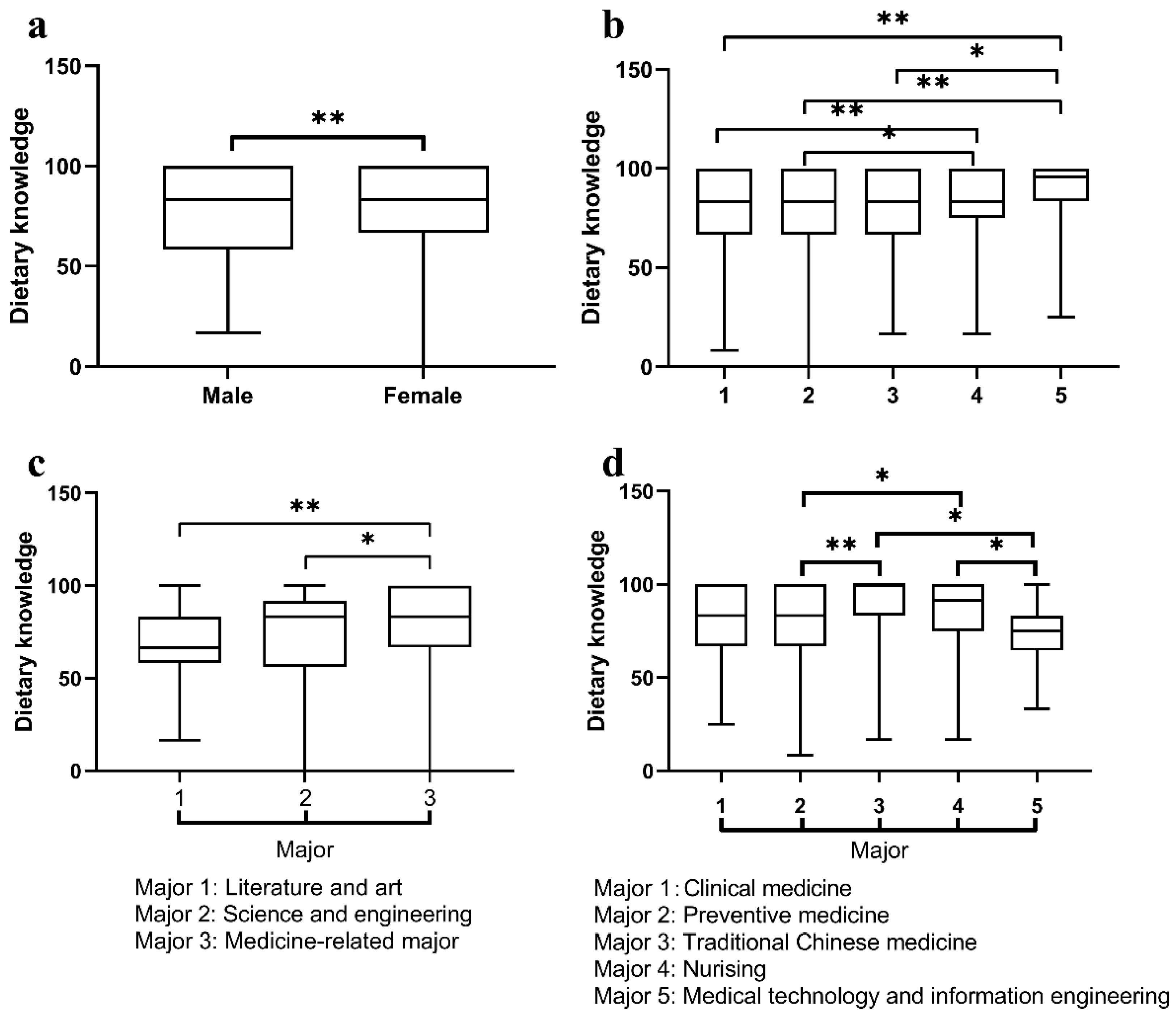 Nutrients 16 02365 g003