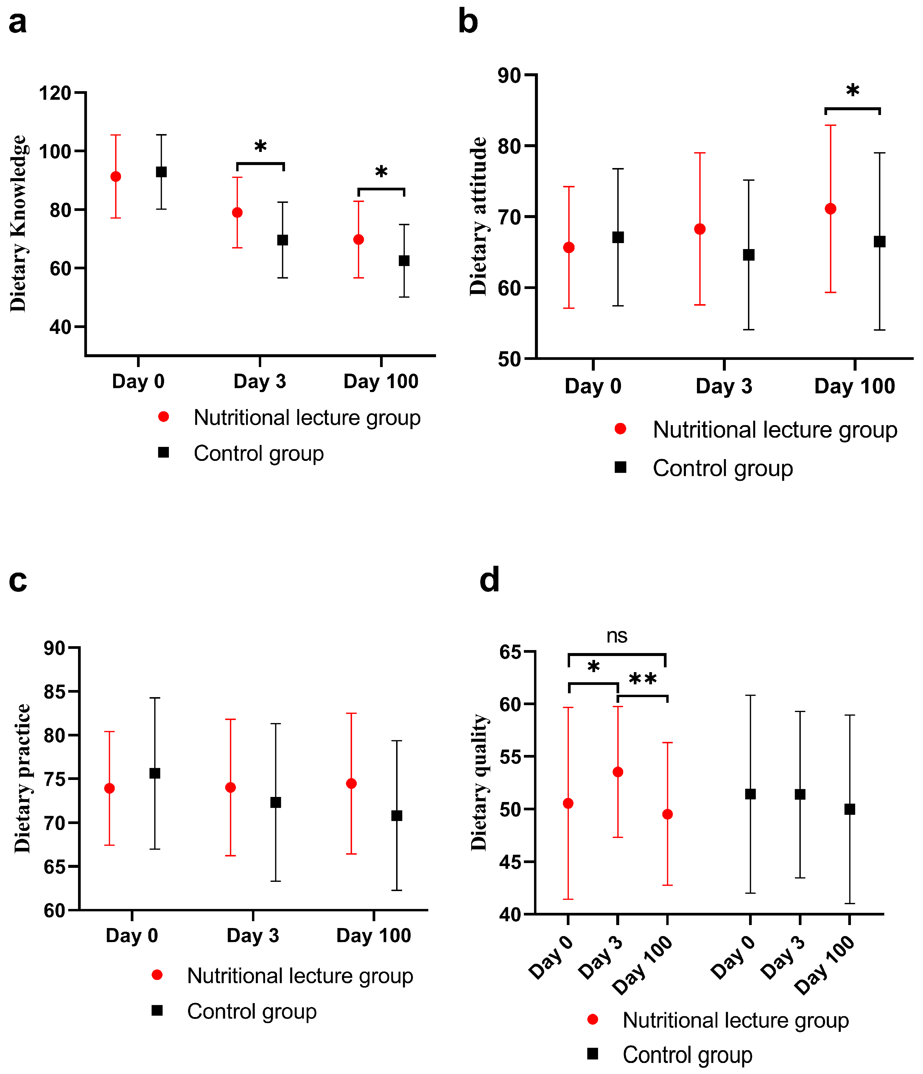 Nutrients 16 02365 g005