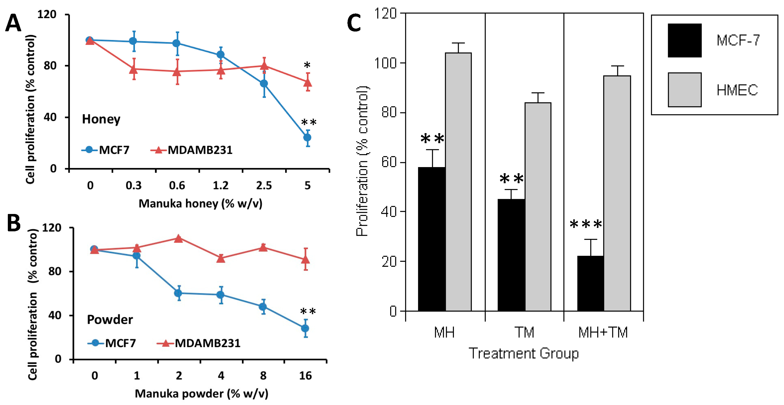 Nutrients 16 02369 g001