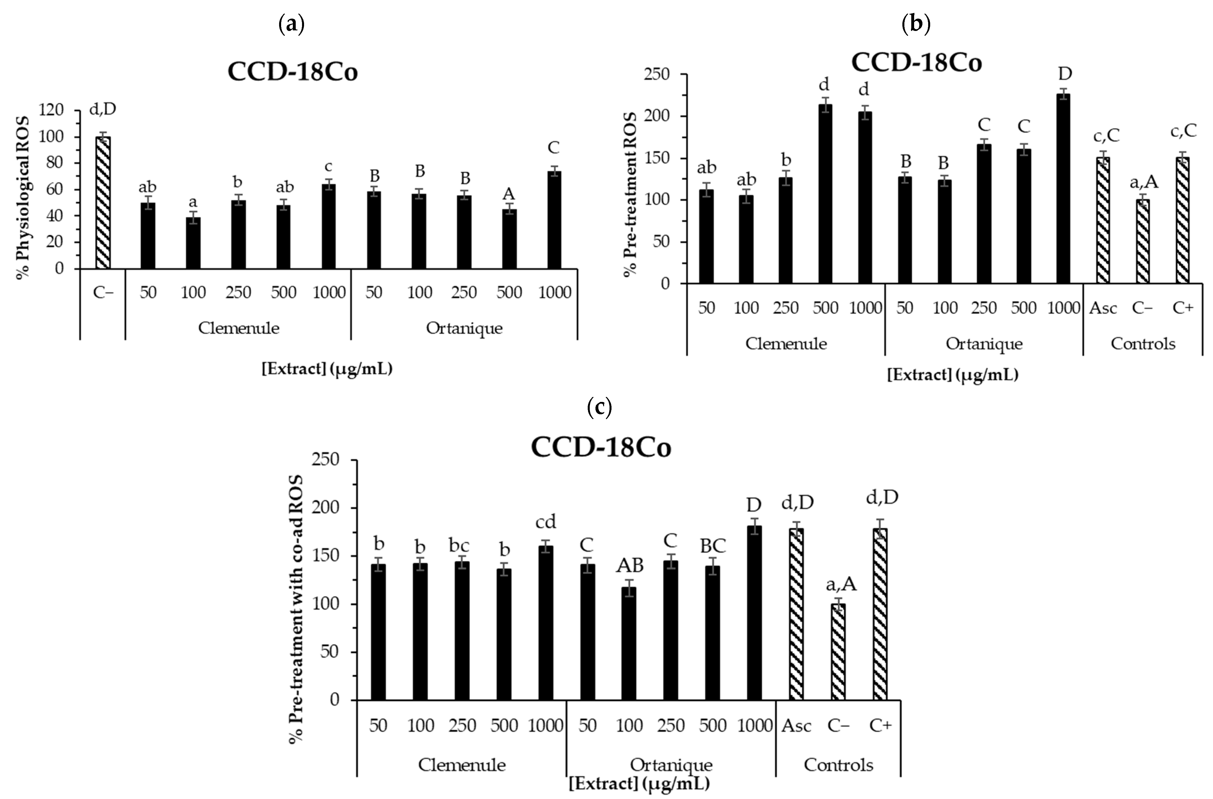 Nutrients 16 02370 g002