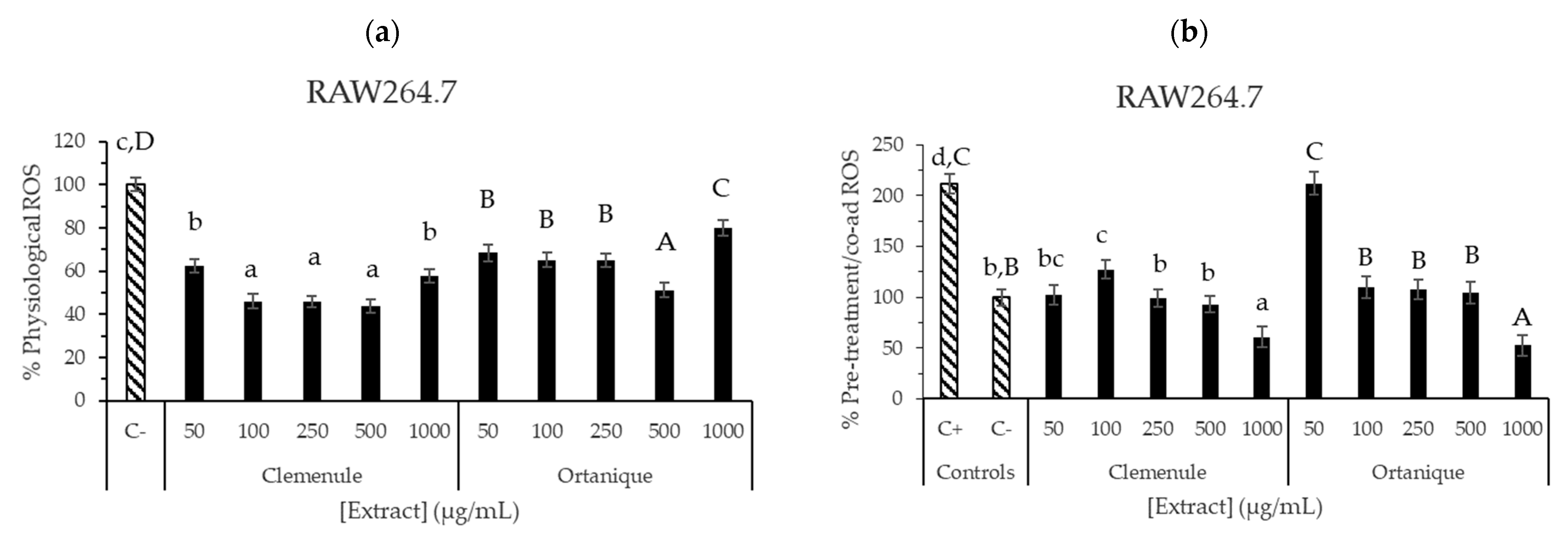 Nutrients 16 02370 g005