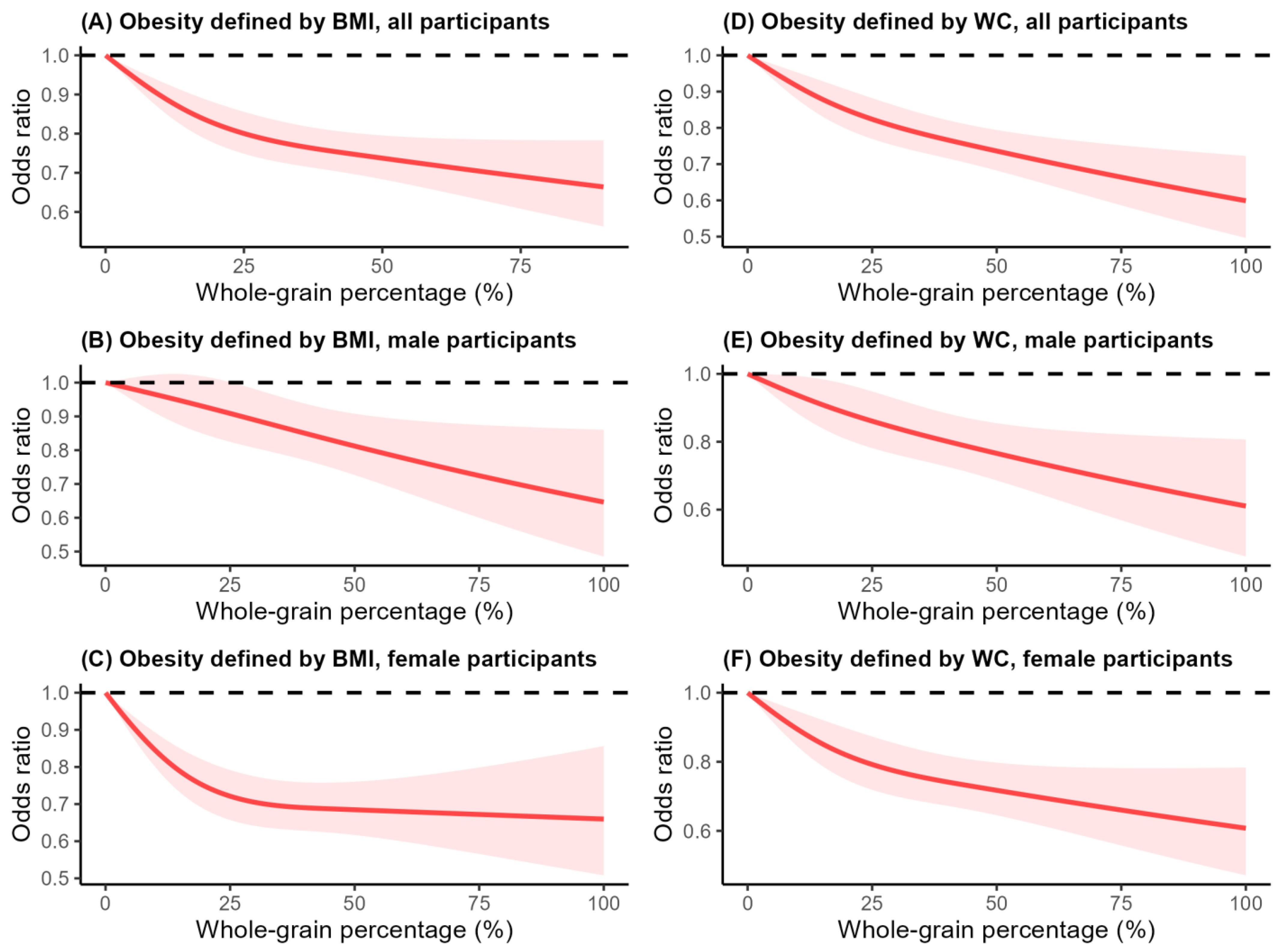 Nutrients 16 02373 g002
