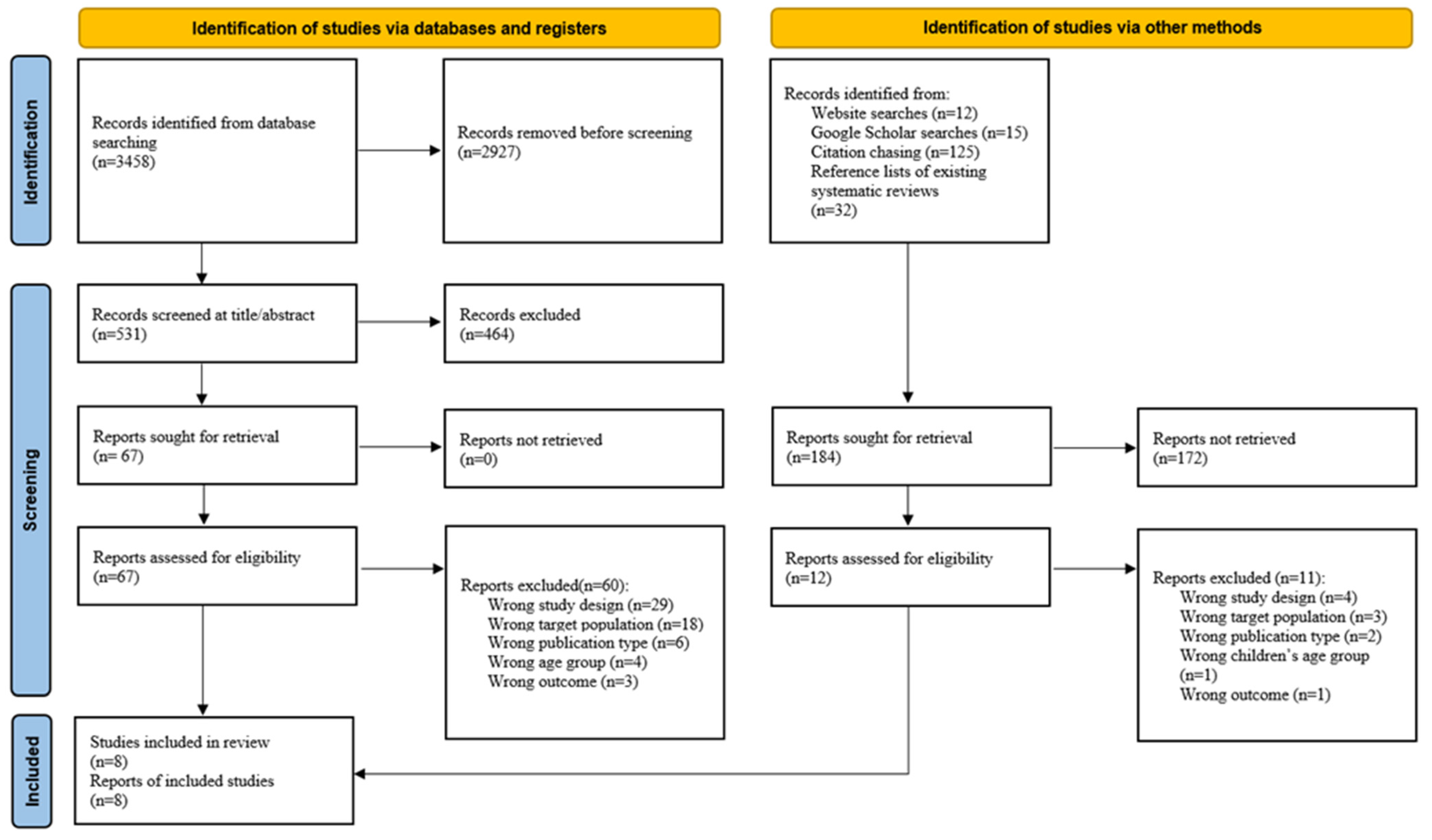 Nutrients 16 02374 g001